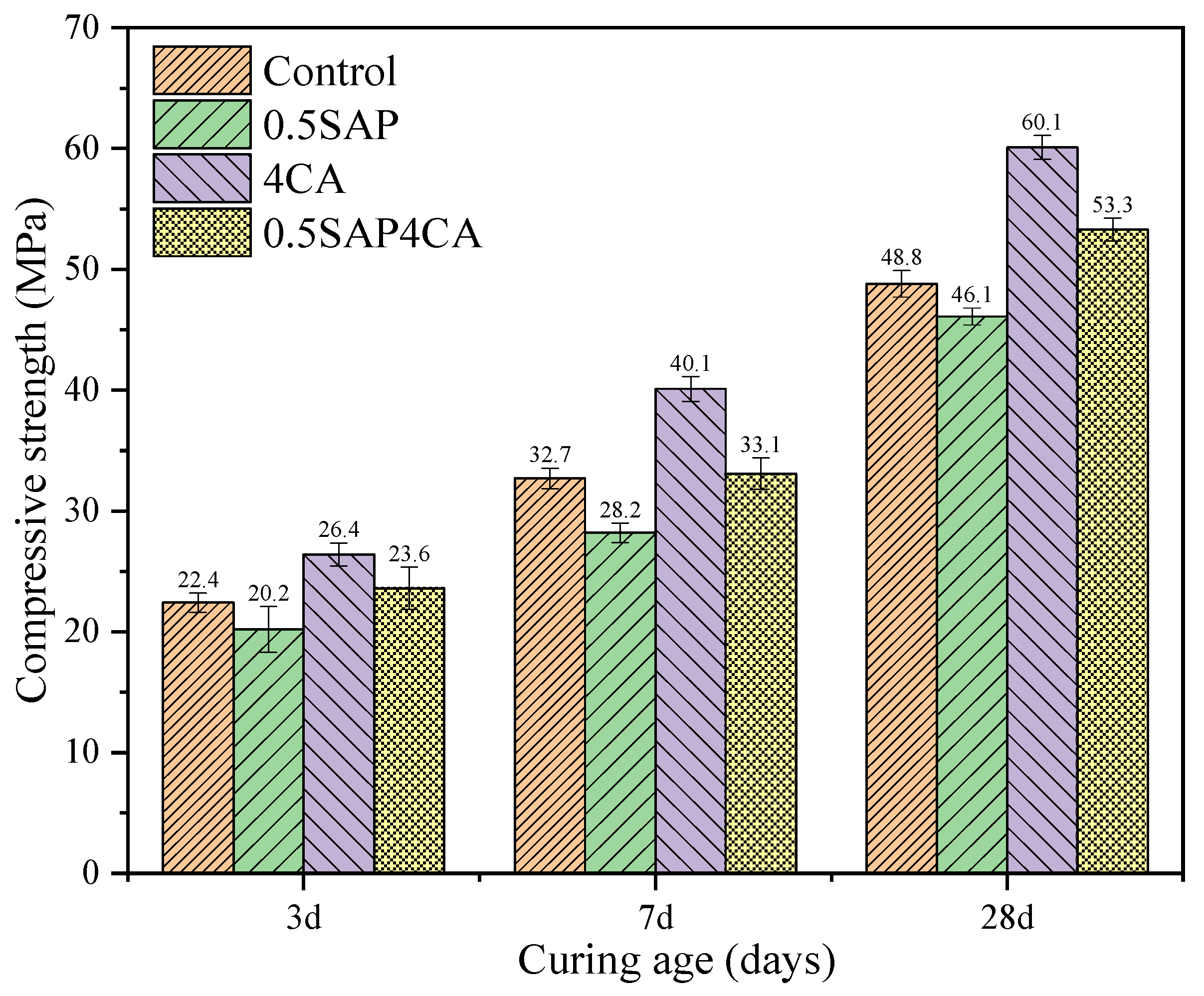 Buildings 13 02953 g010