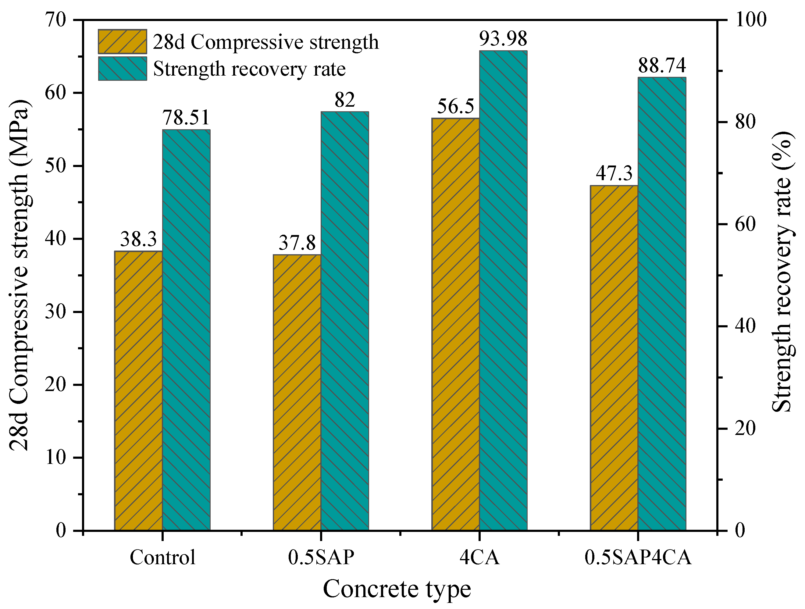 Buildings 13 02953 g011