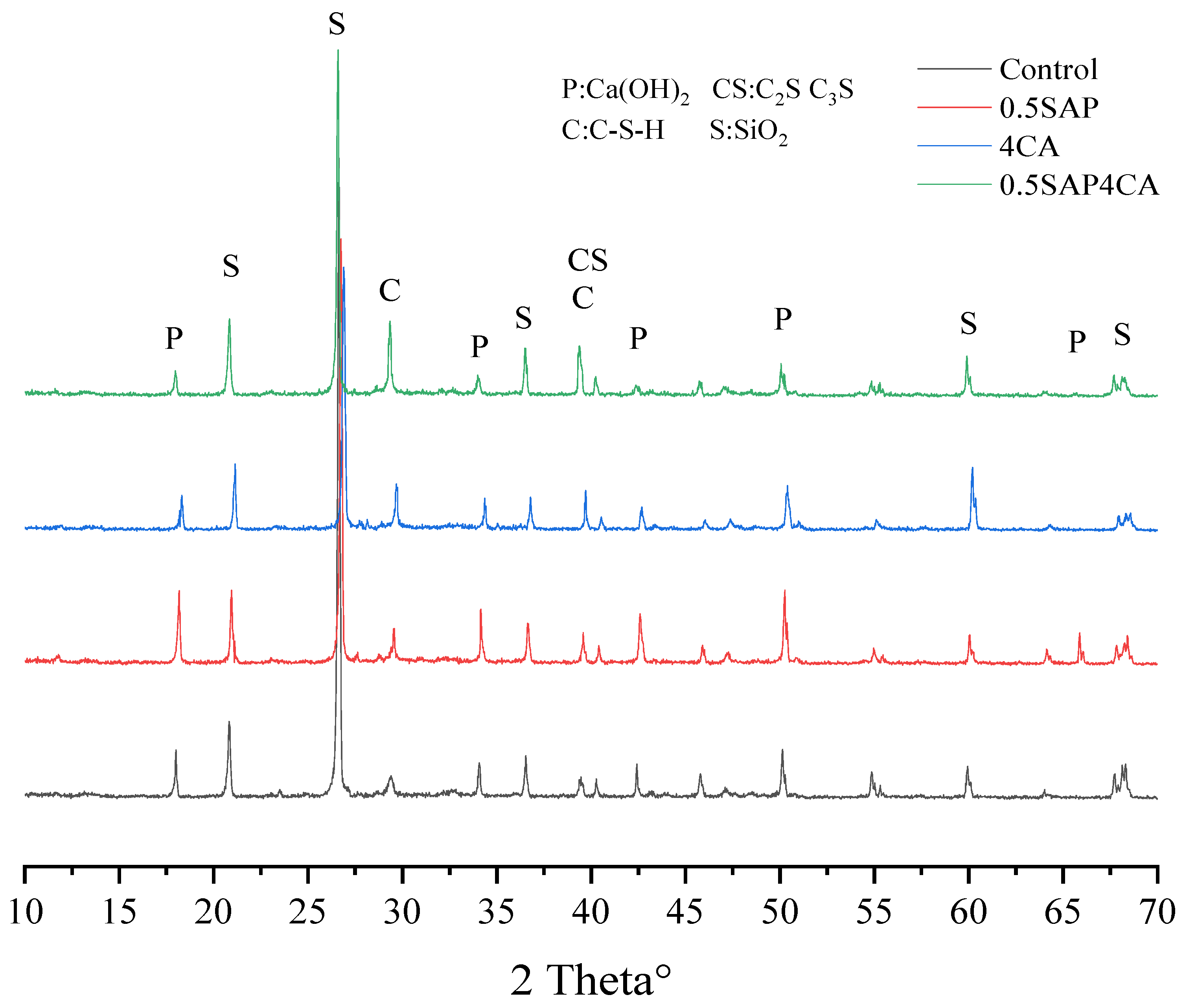 Buildings 13 02953 g014
