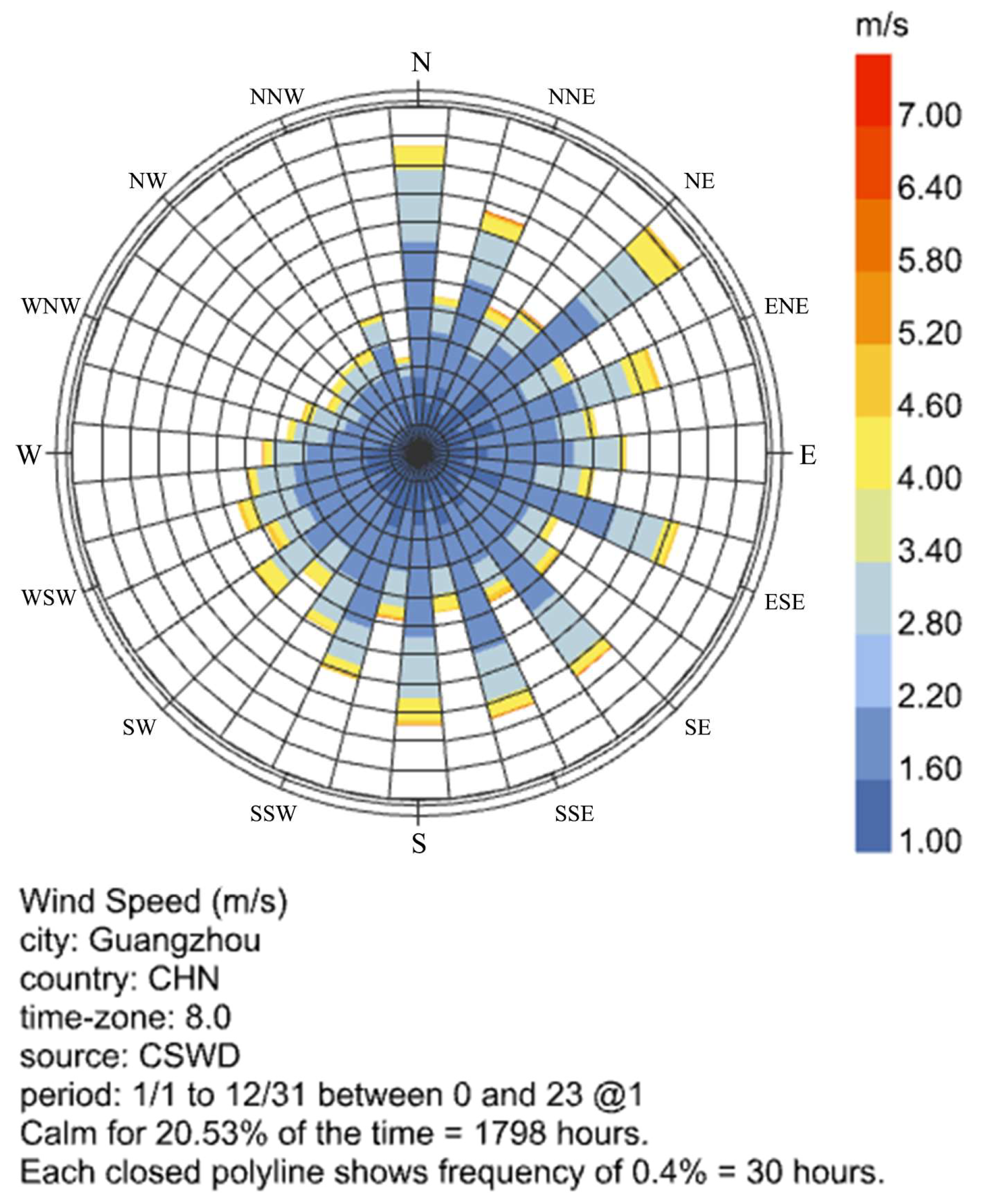 Buildings 13 02954 g004
