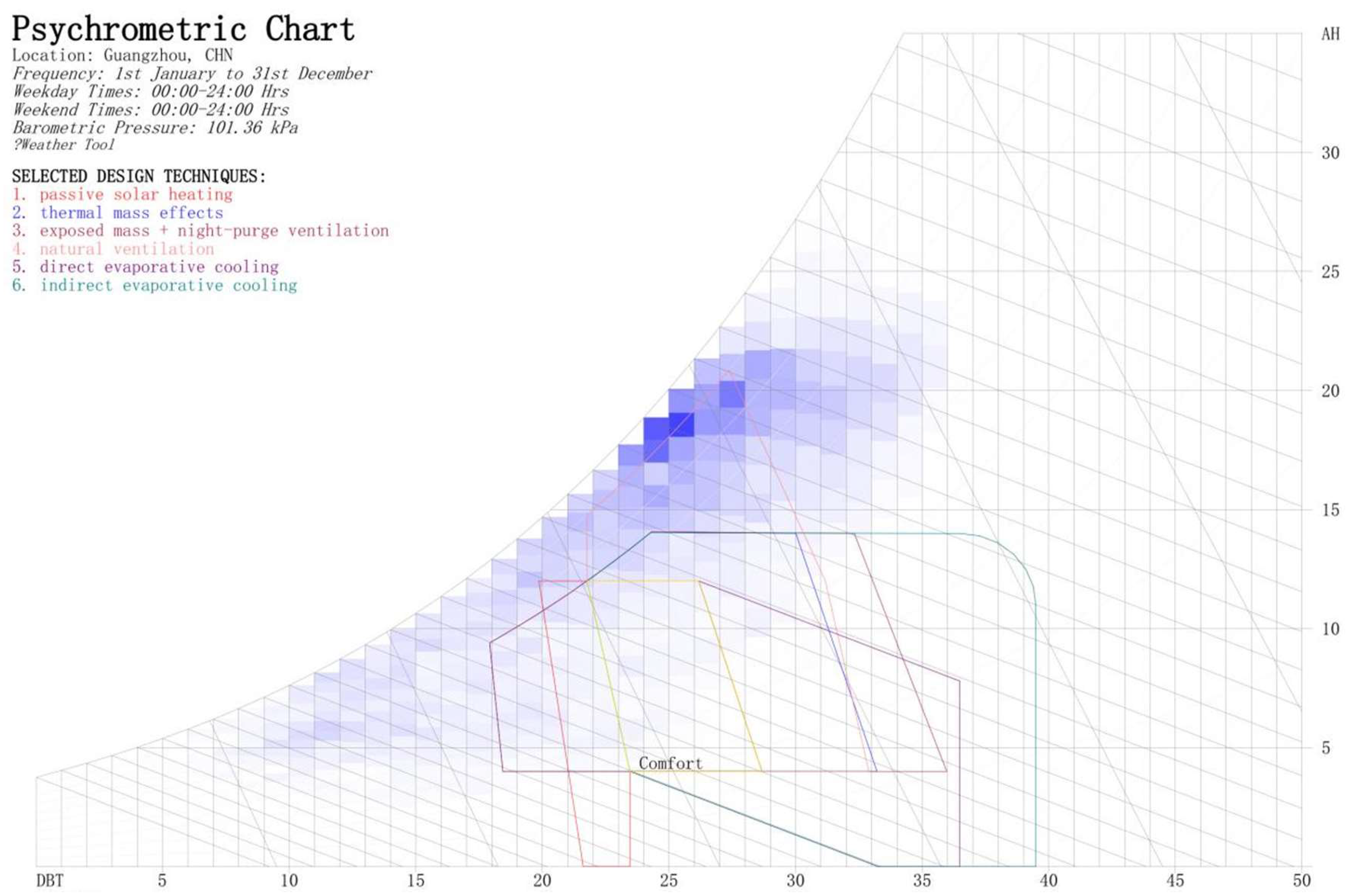 Buildings 13 02954 g005