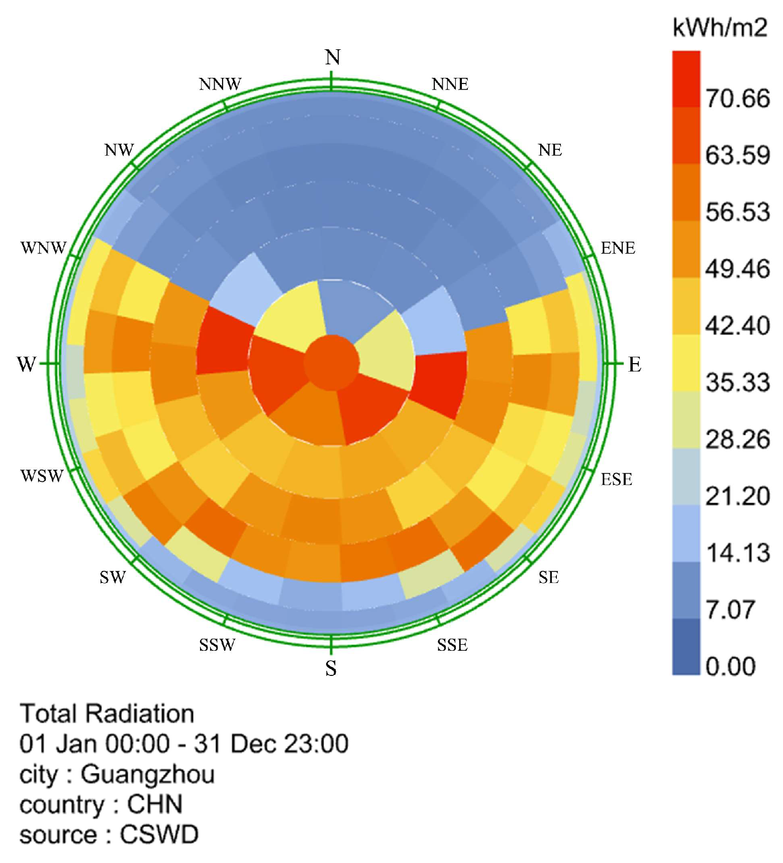 Buildings 13 02954 g006