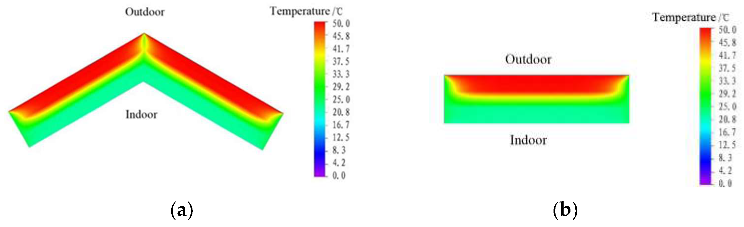 Buildings 13 02954 g013