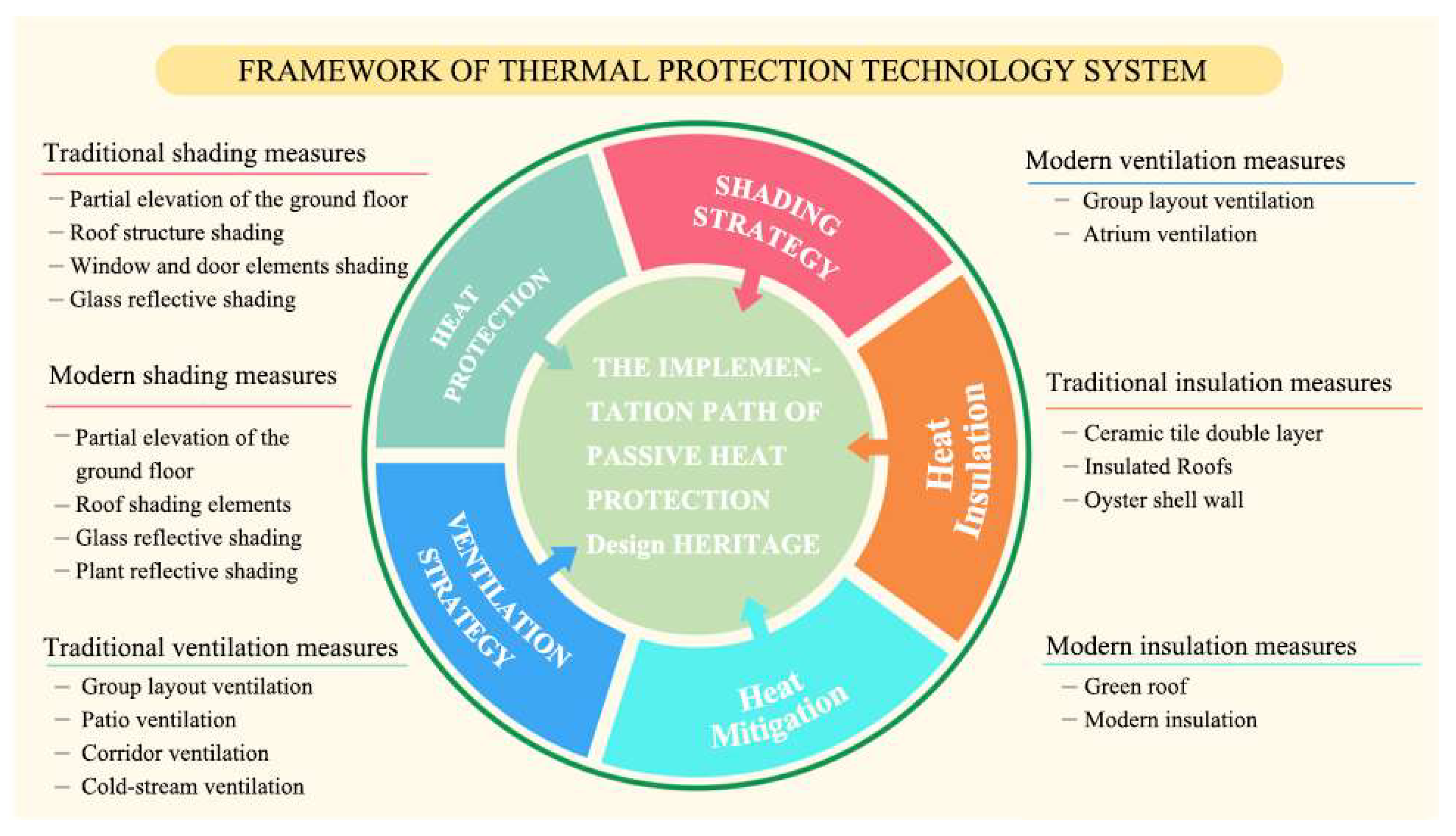 Buildings 13 02954 g014