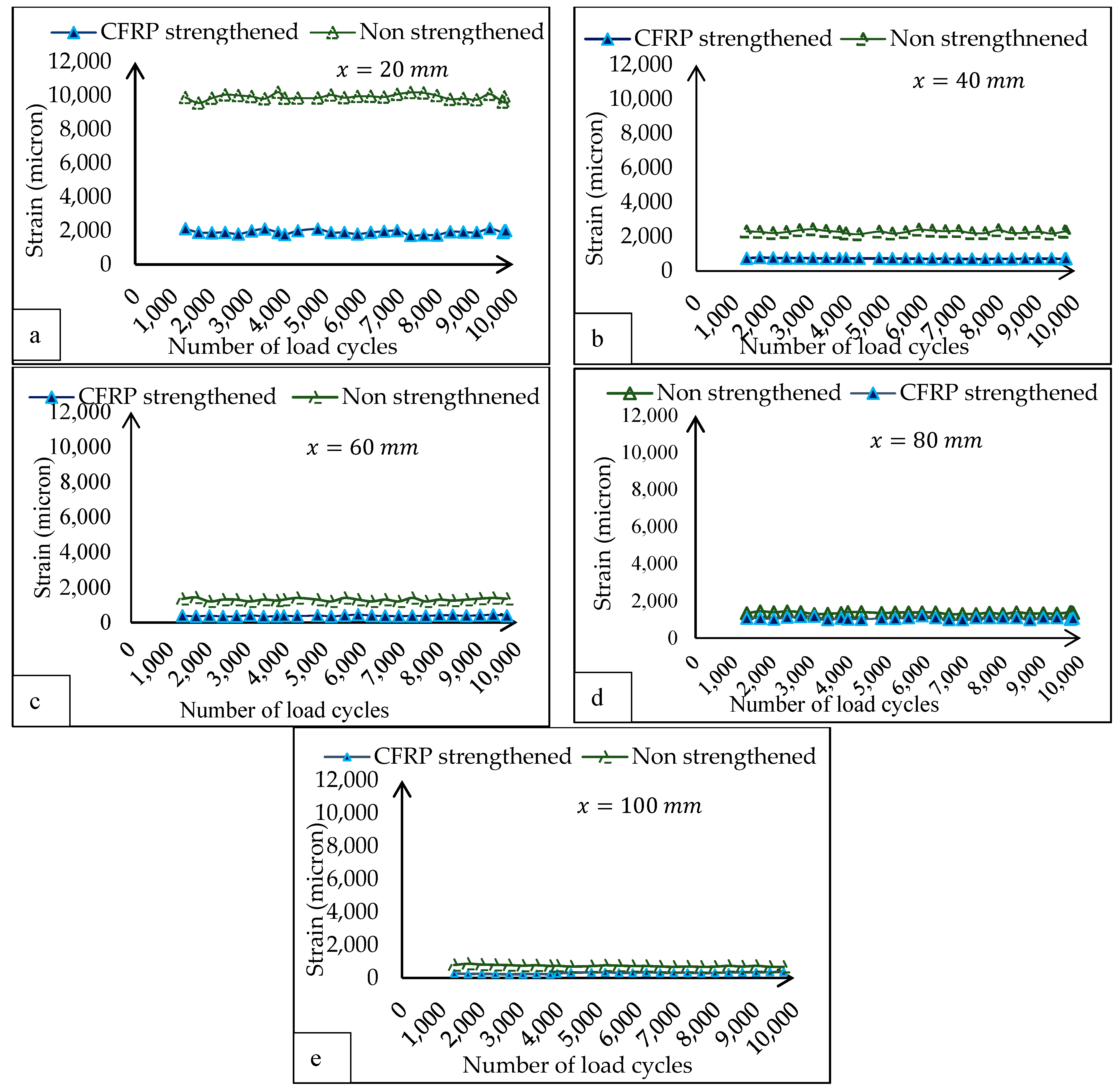 Buildings 13 02958 g008