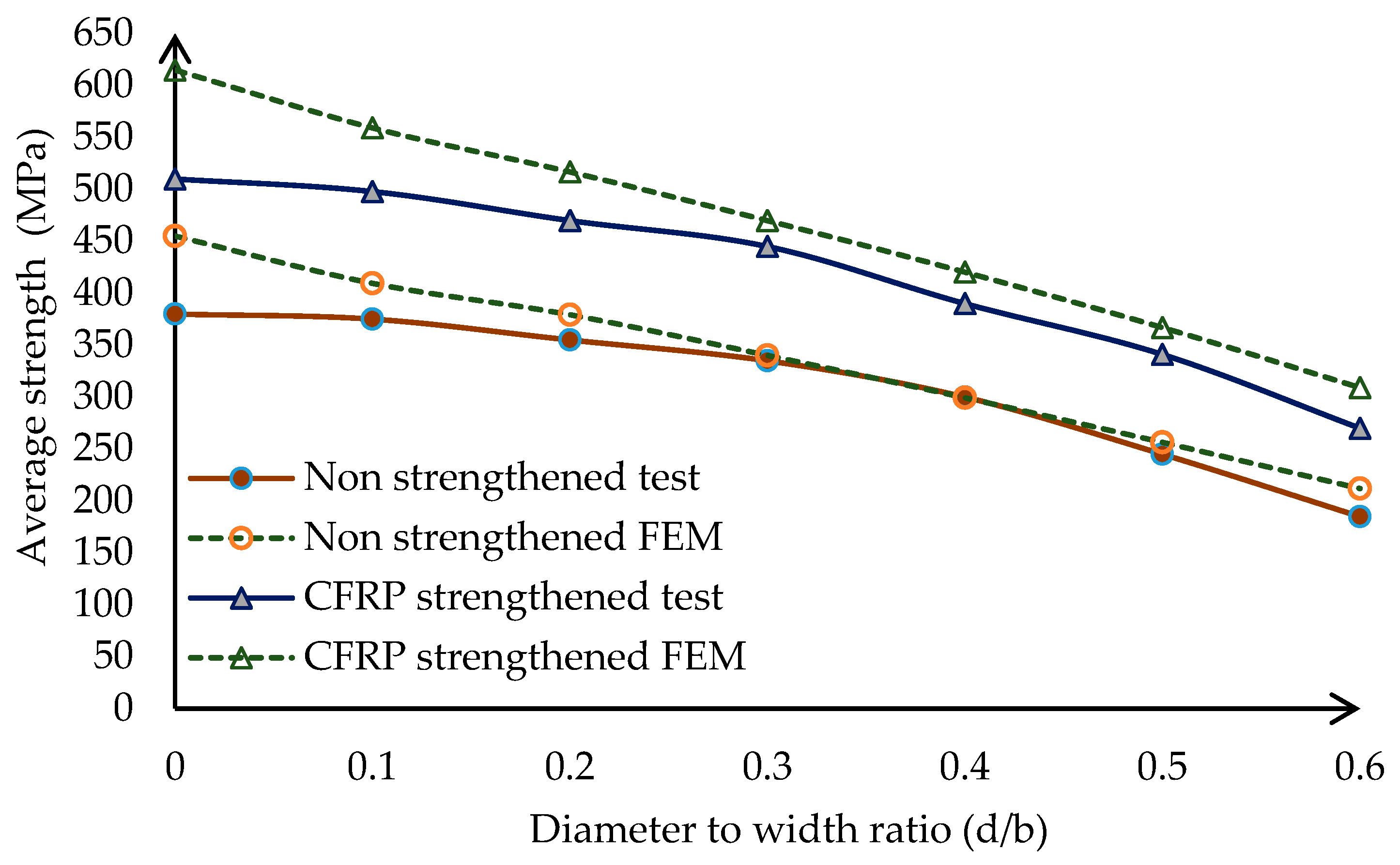 Buildings 13 02958 g011