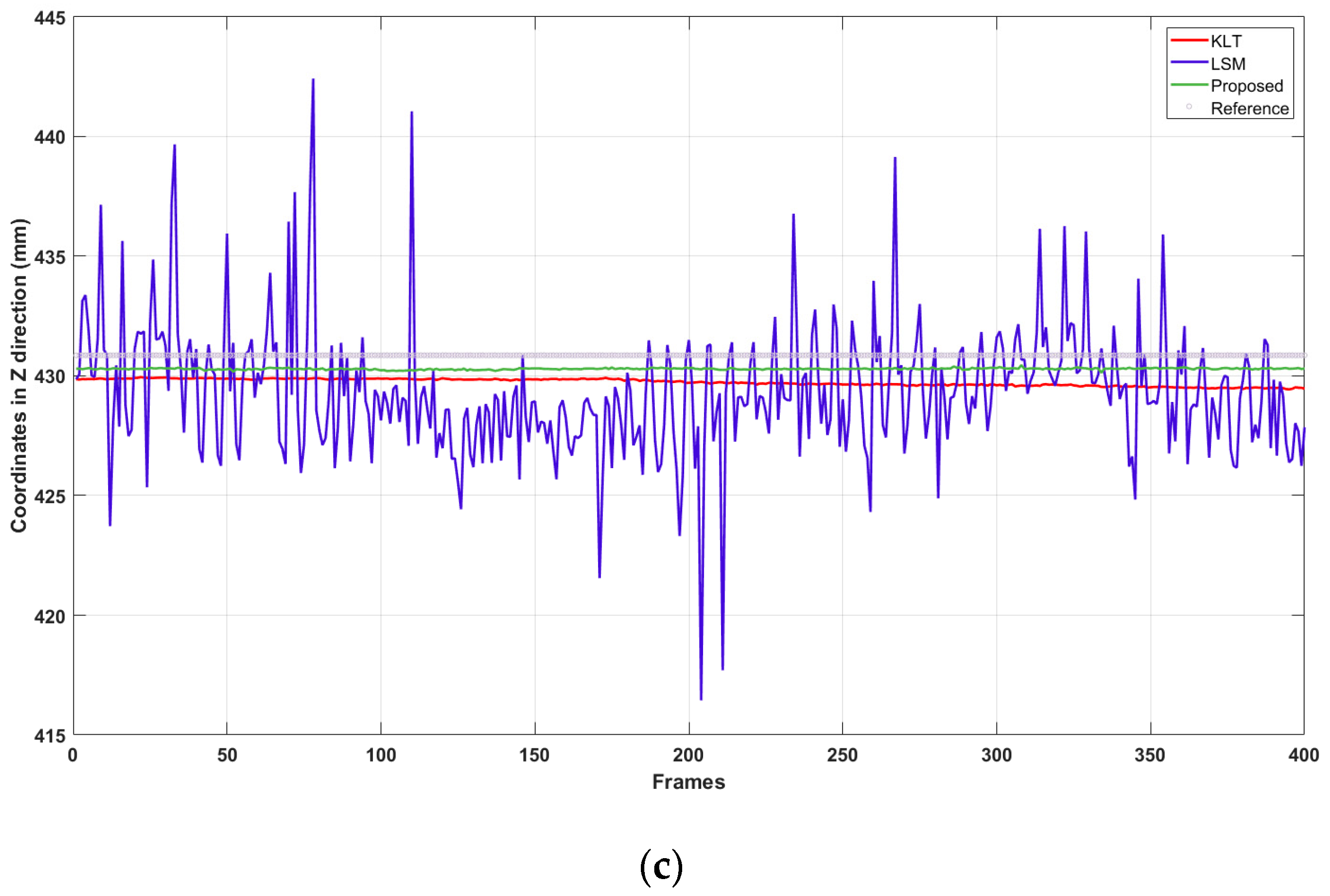 Buildings 13 02959 g008b