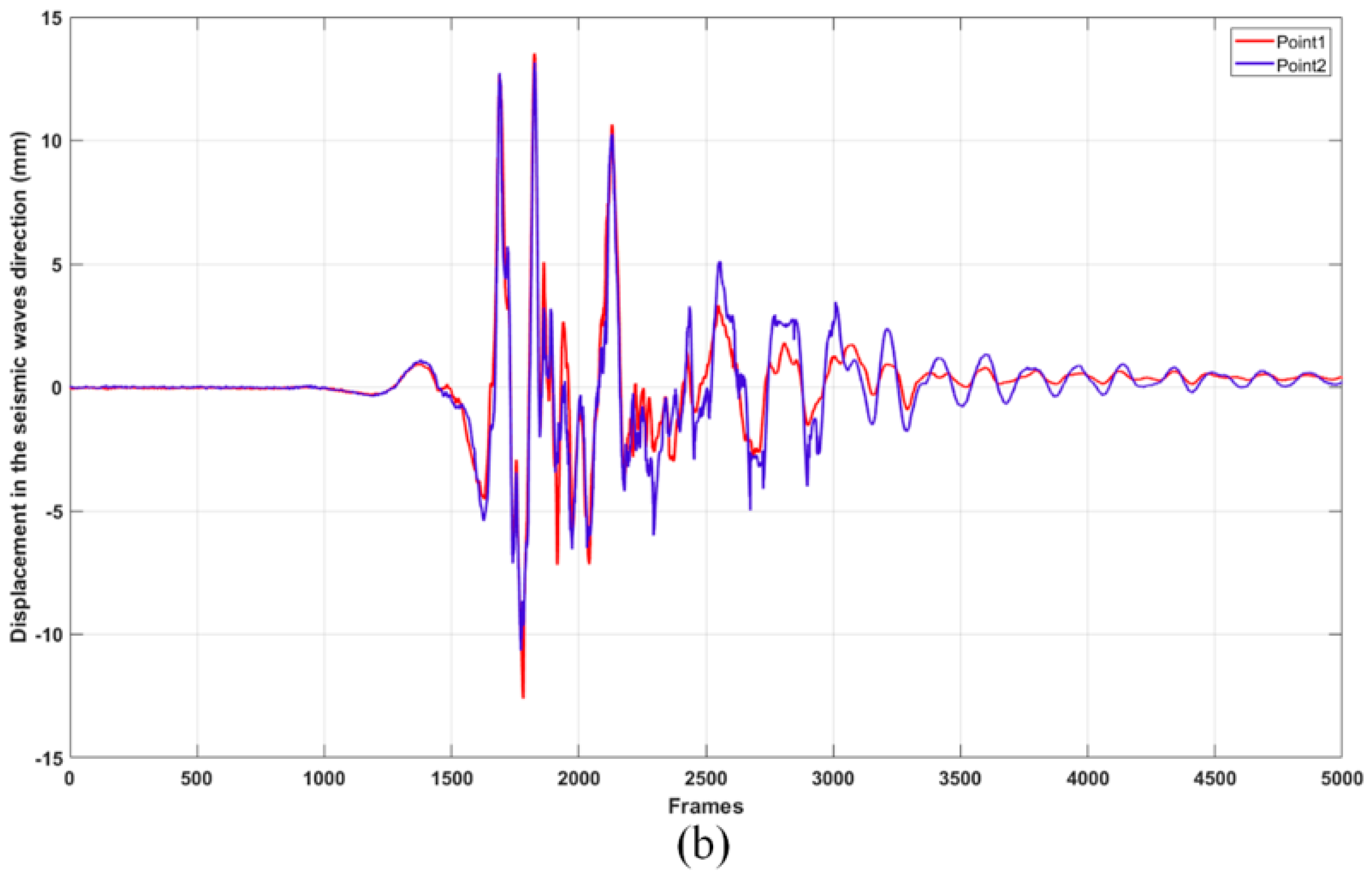 Buildings 13 02959 g019b
