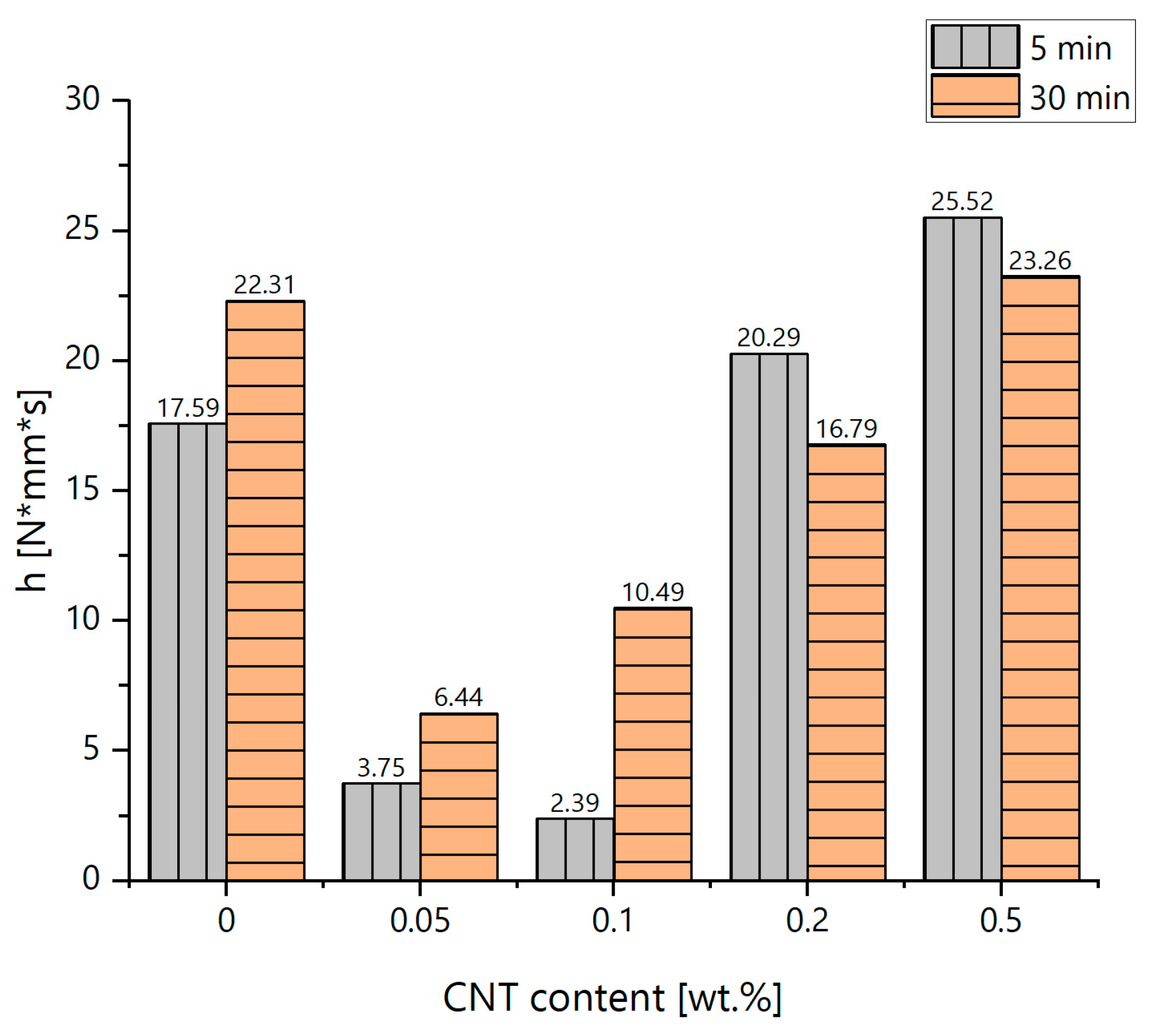 Buildings 13 02960 g007