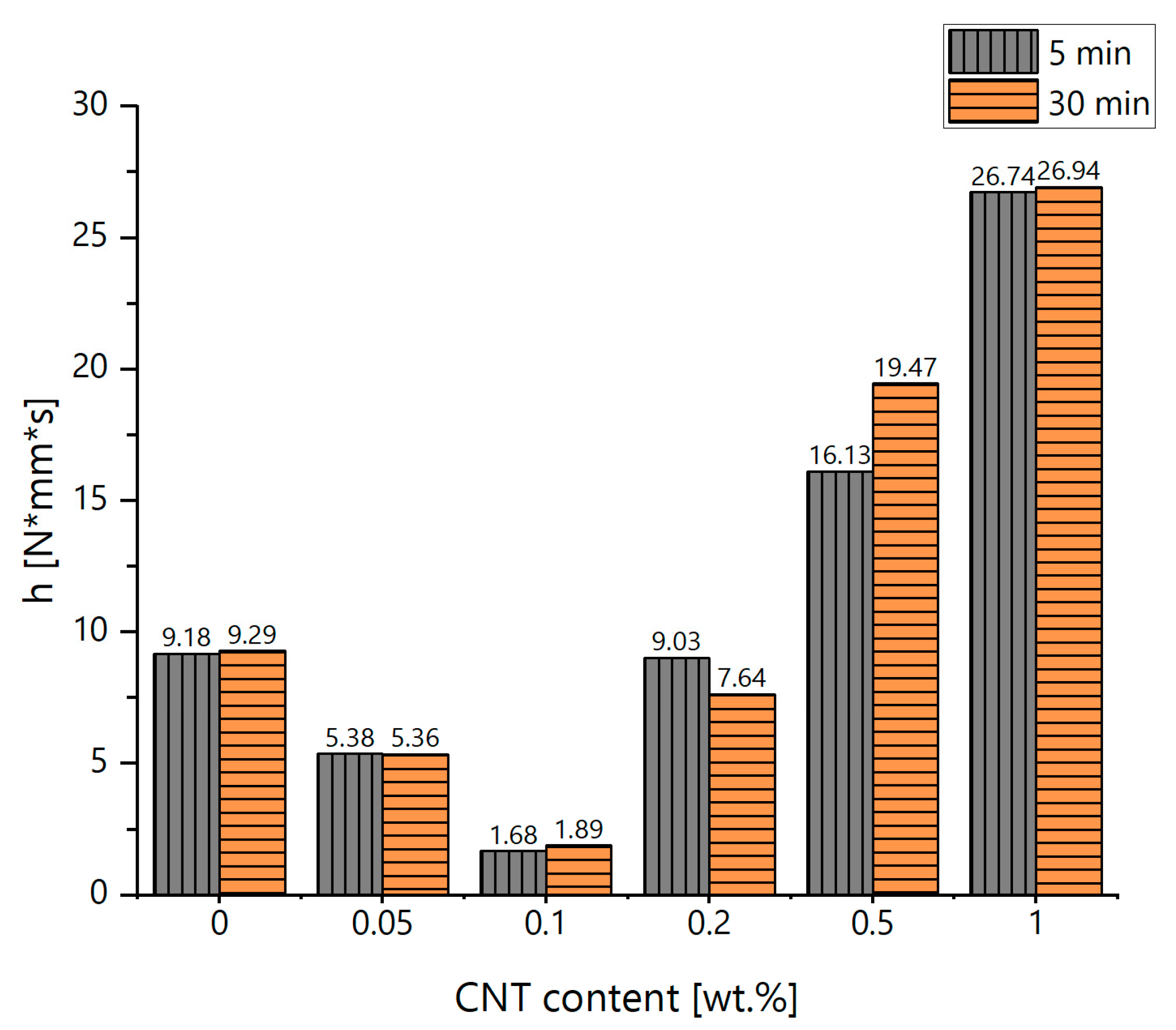 Buildings 13 02960 g008
