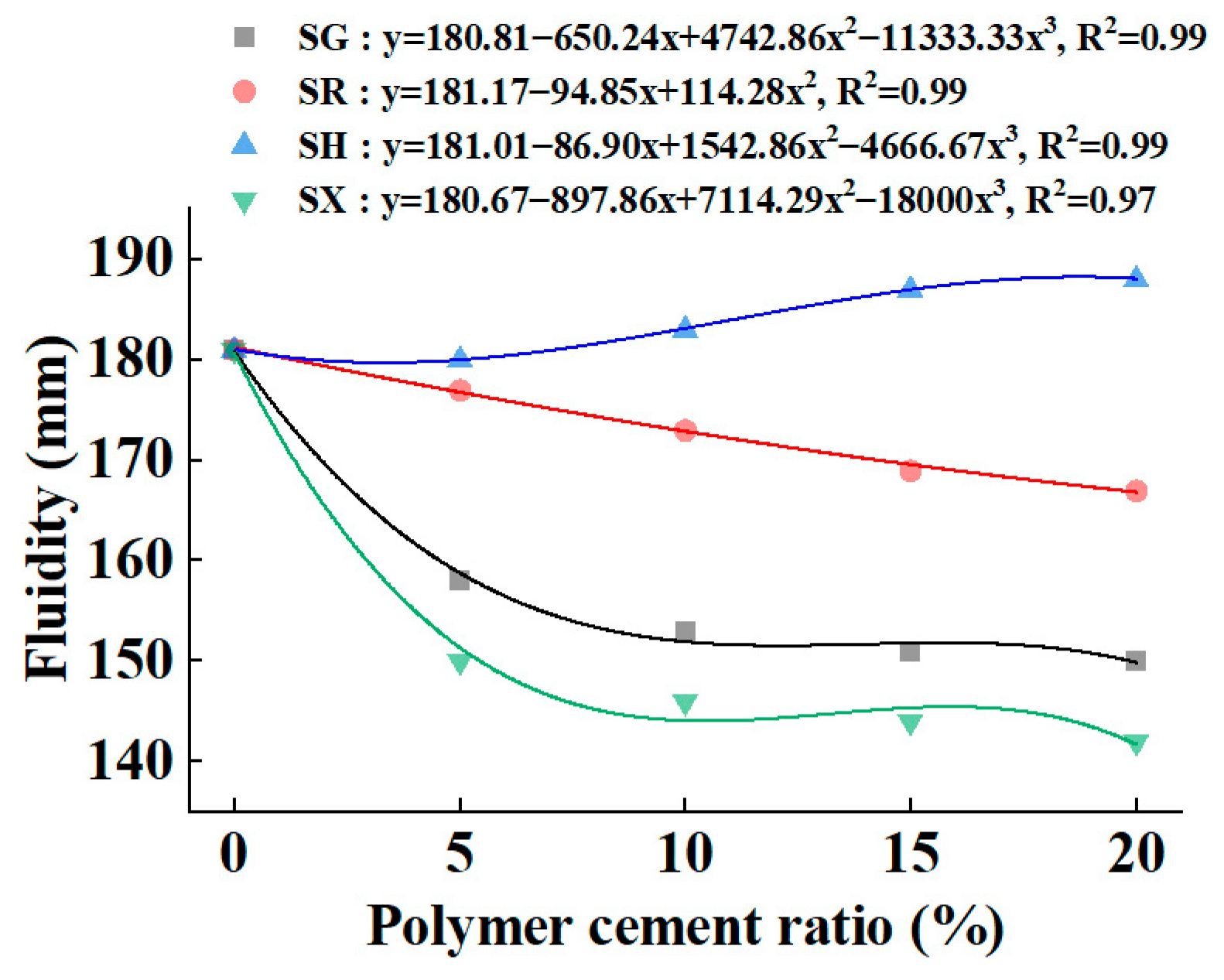Buildings 13 02961 g003