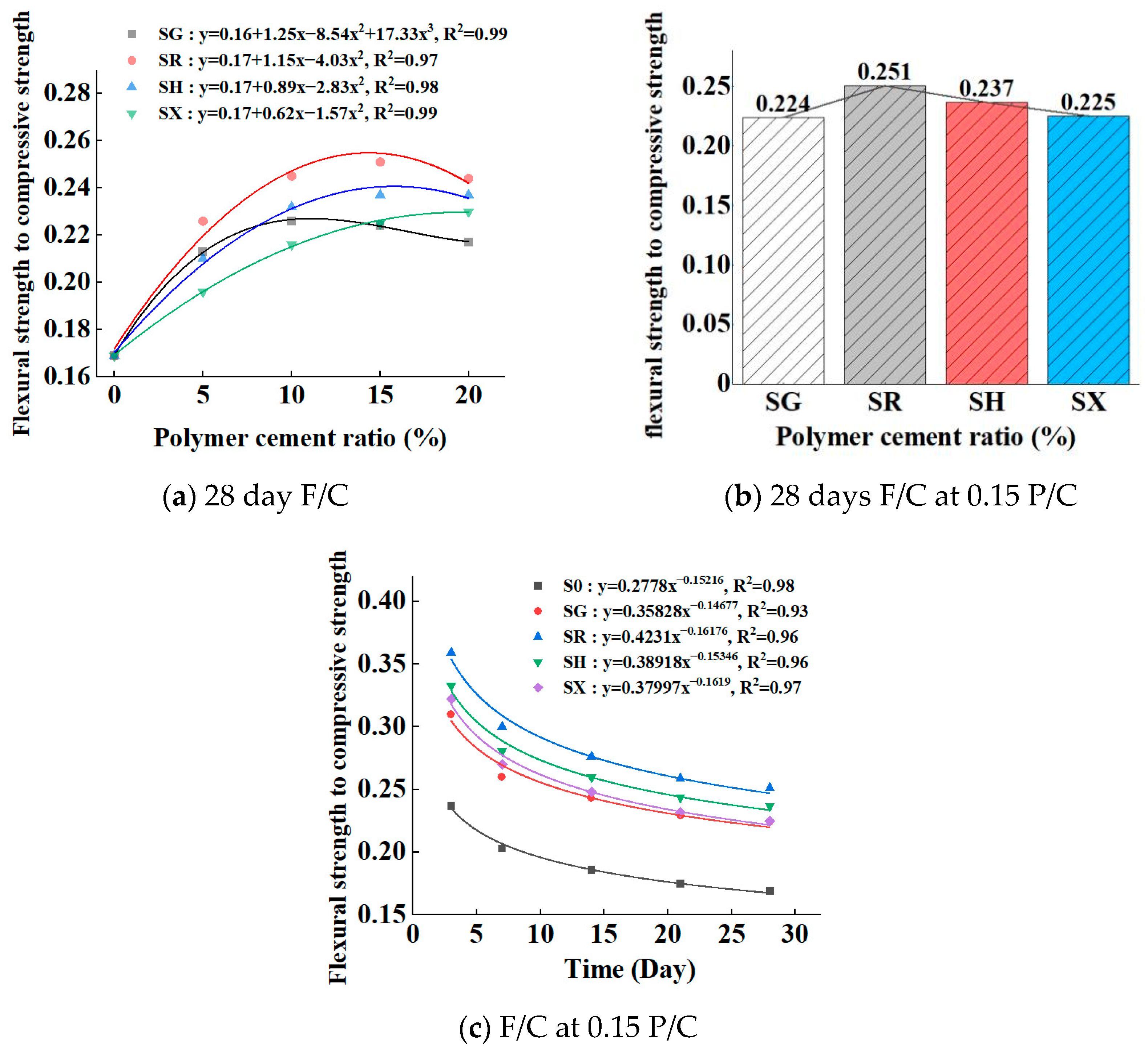 Buildings 13 02961 g004