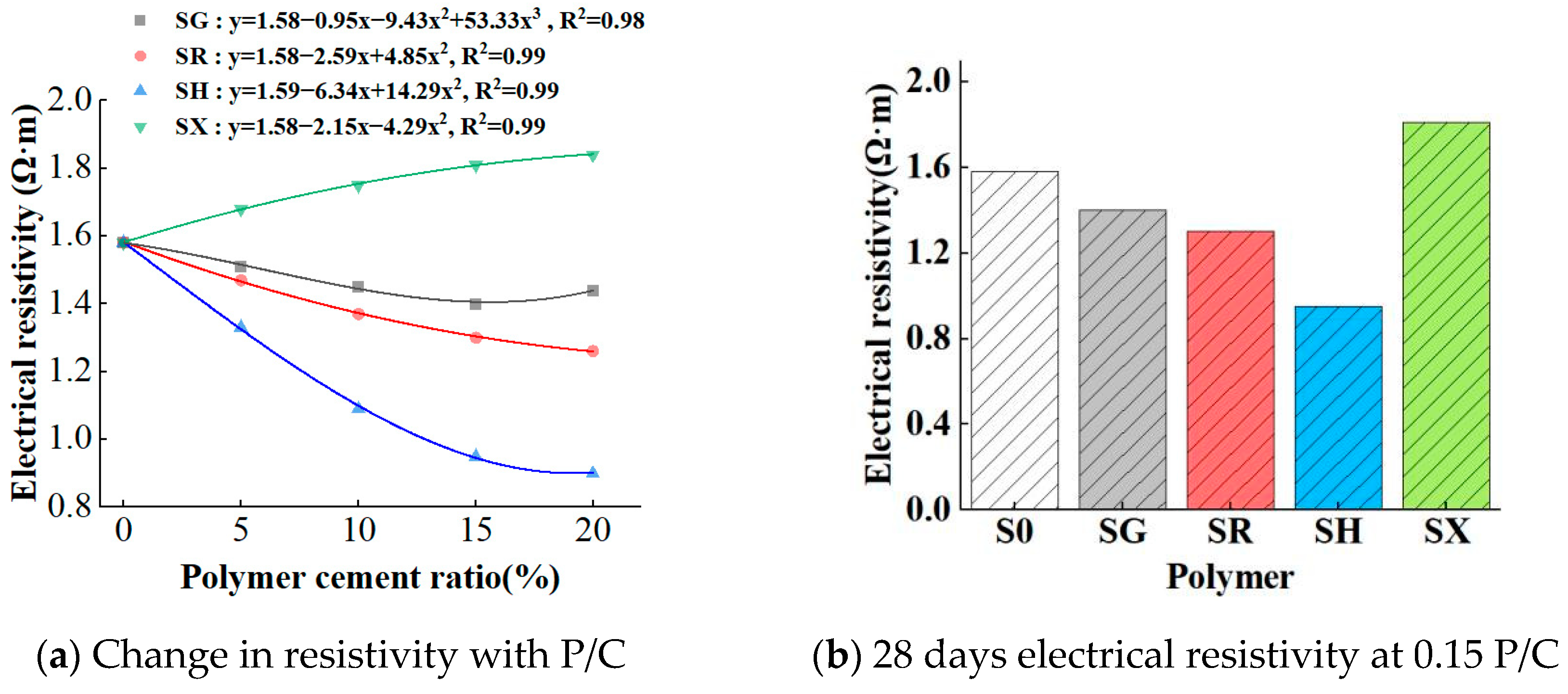 Buildings 13 02961 g005