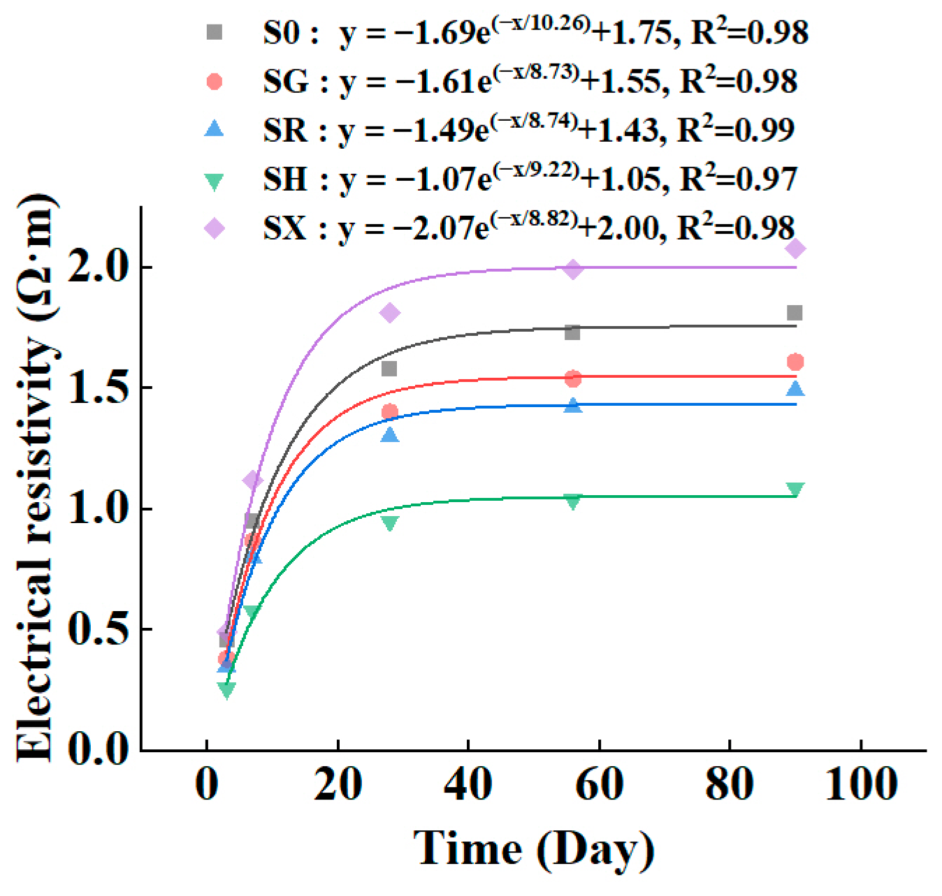 Buildings 13 02961 g006
