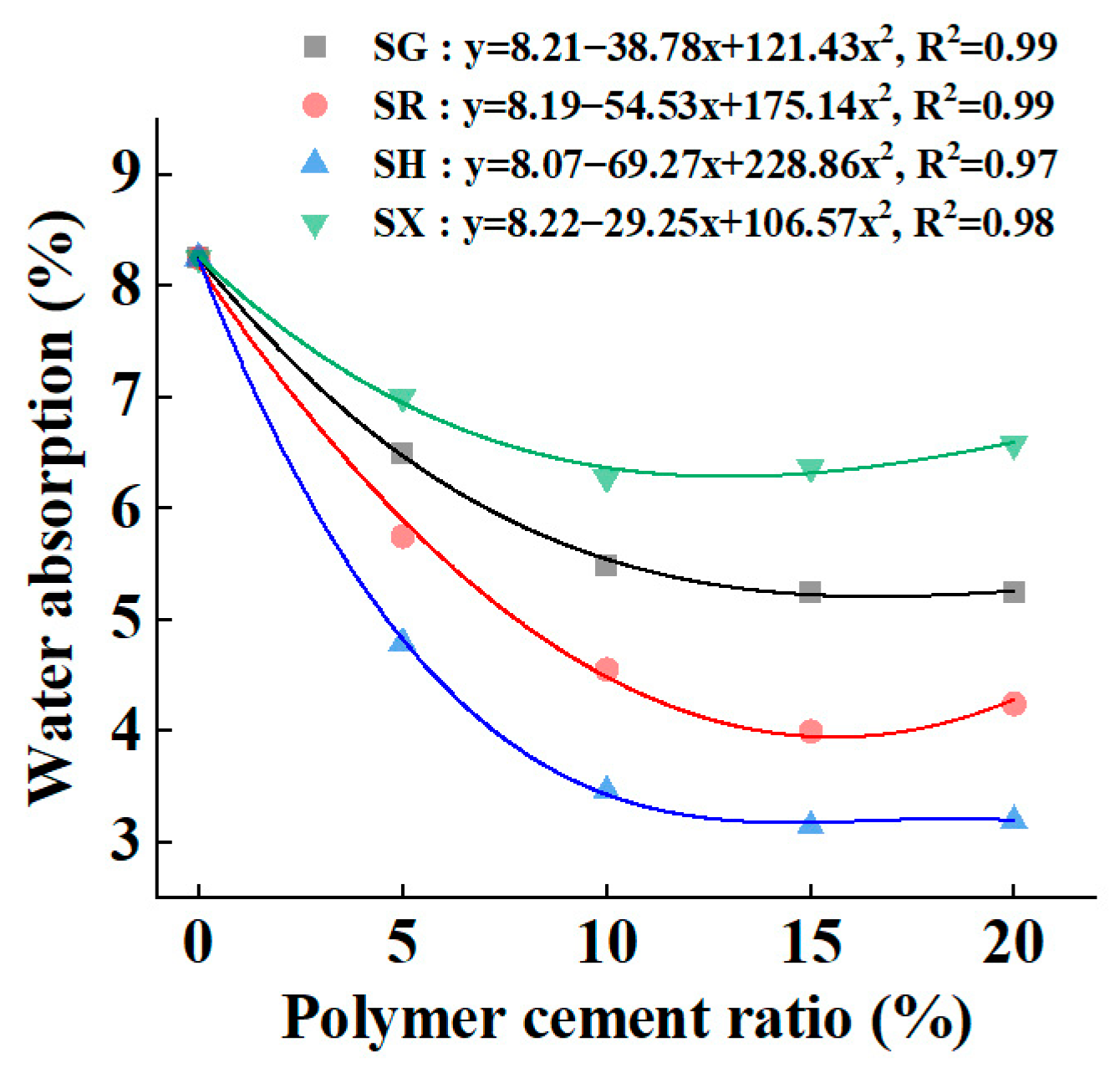 Buildings 13 02961 g007