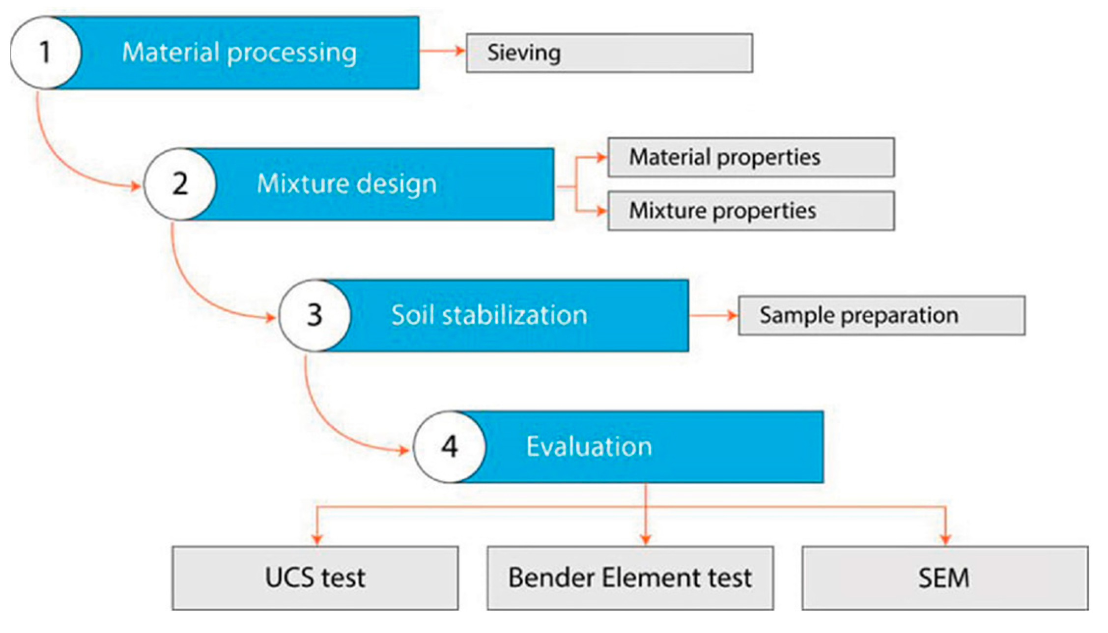 Buildings 13 02962 g001