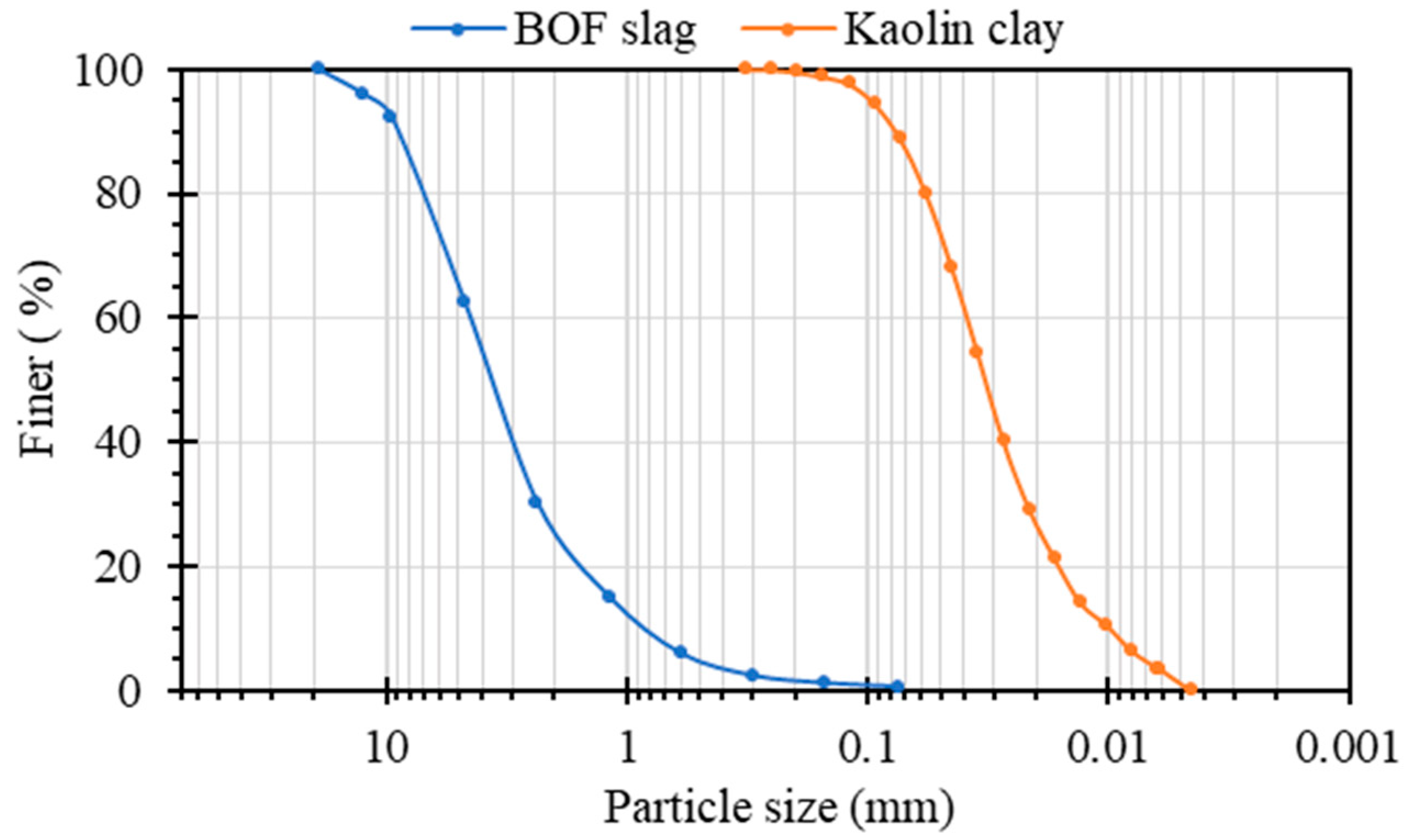 Buildings 13 02962 g003