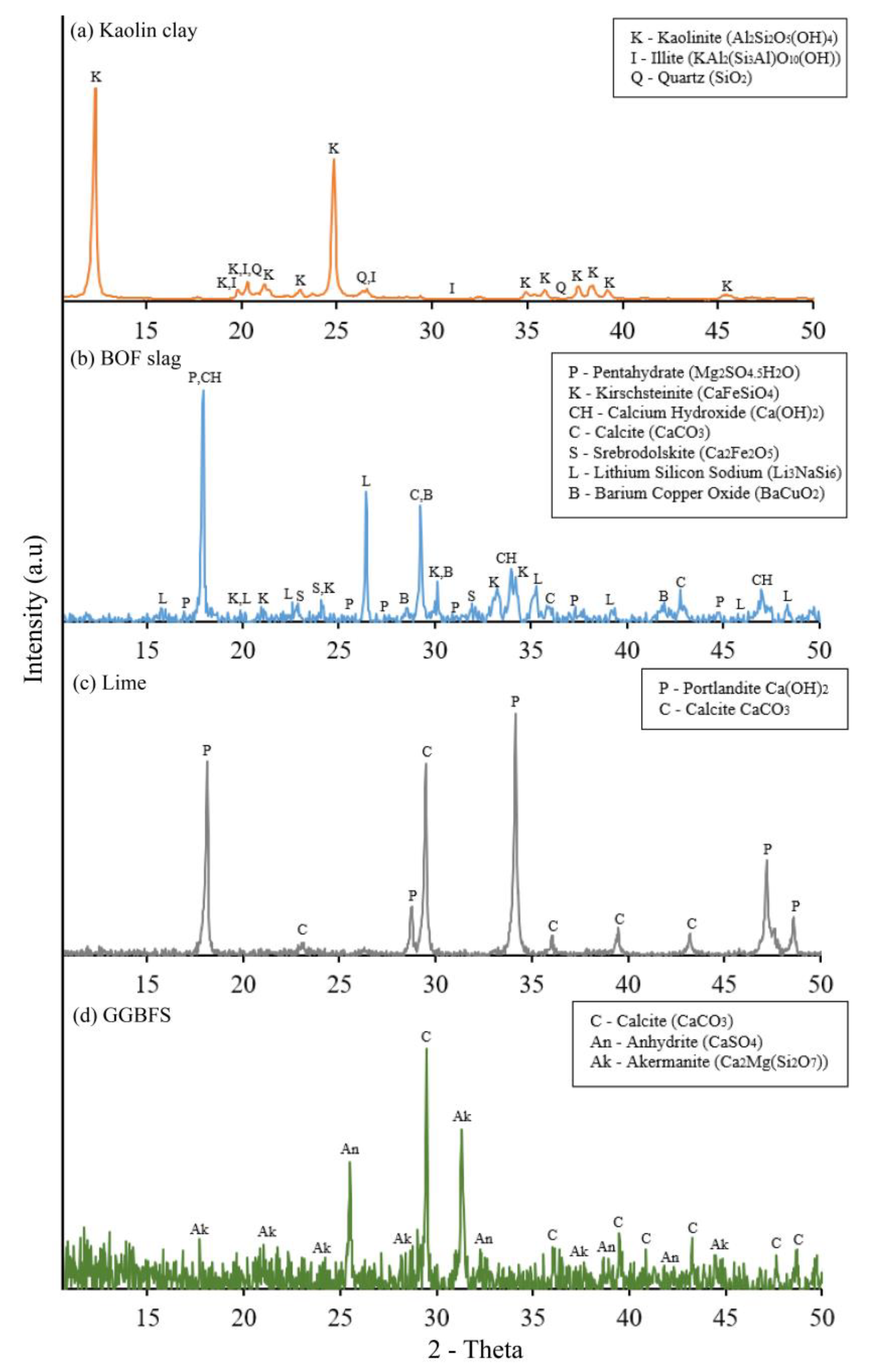Buildings 13 02962 g005