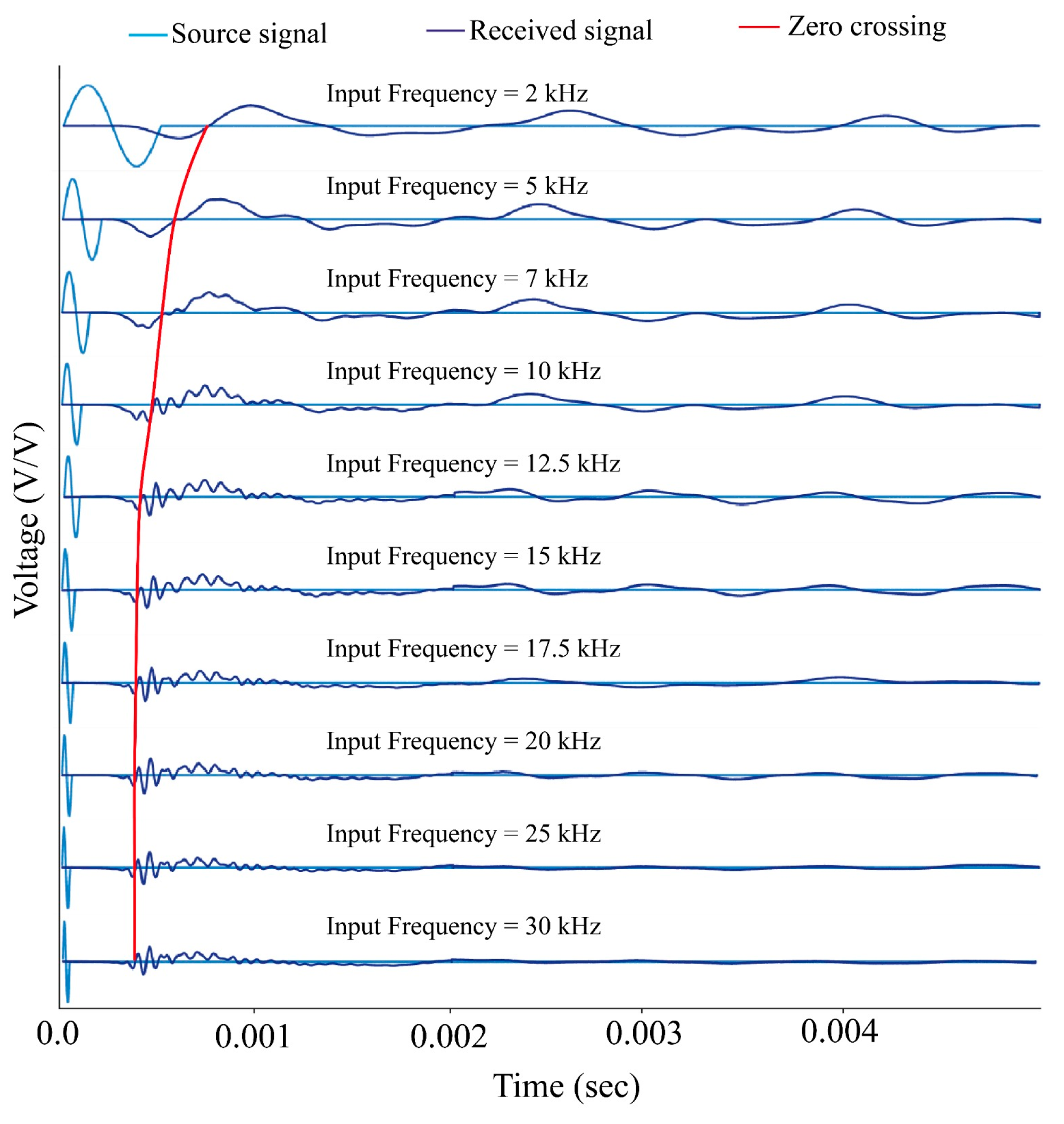Buildings 13 02962 g008