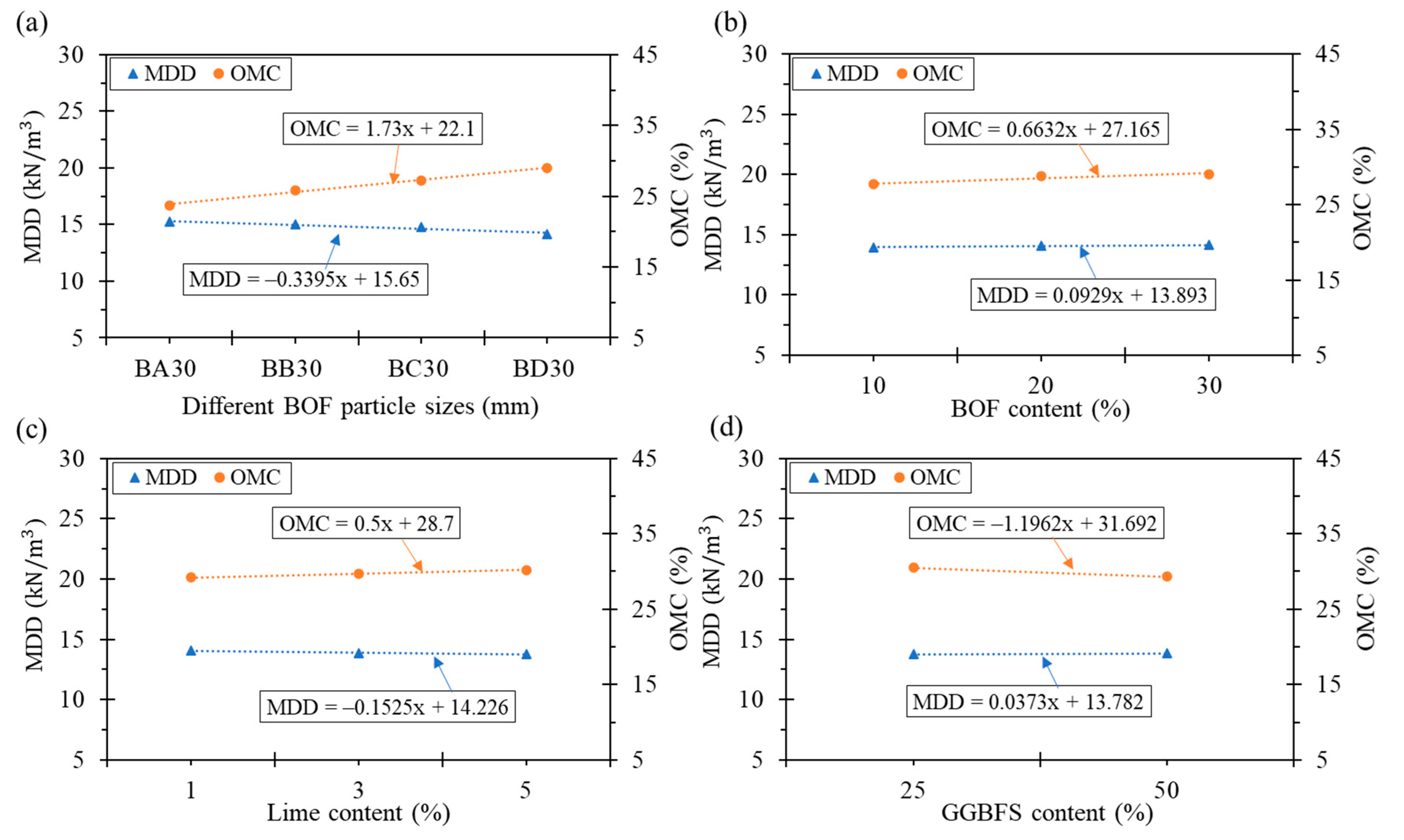 Buildings 13 02962 g009