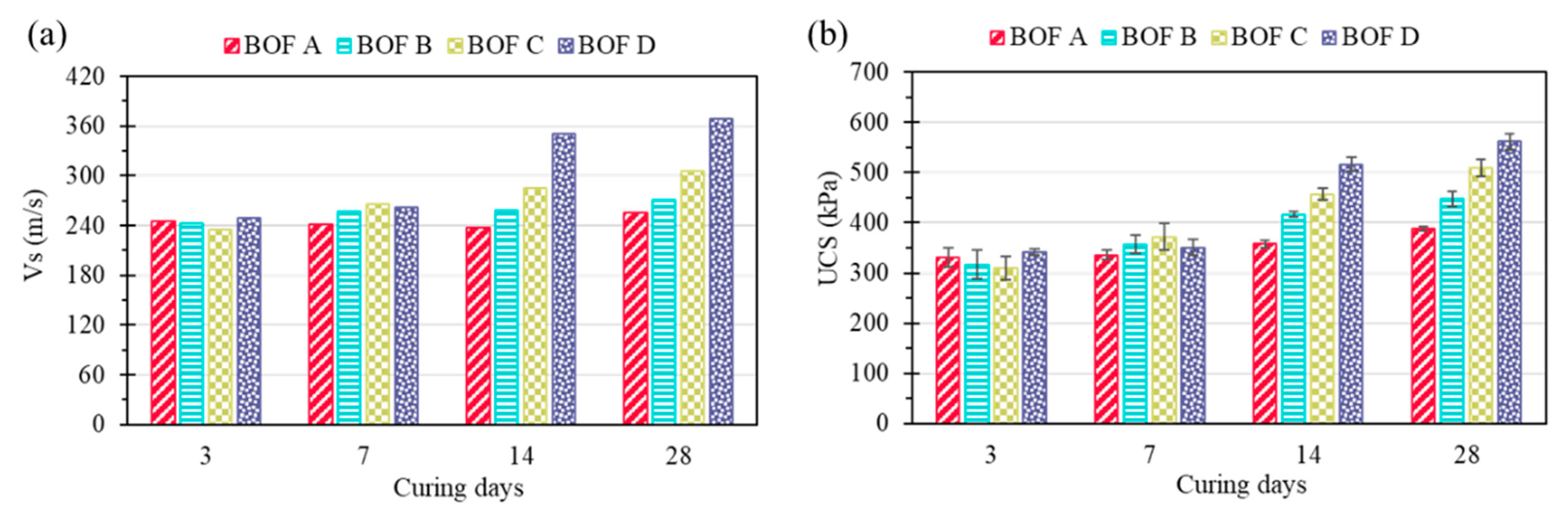 Buildings 13 02962 g010