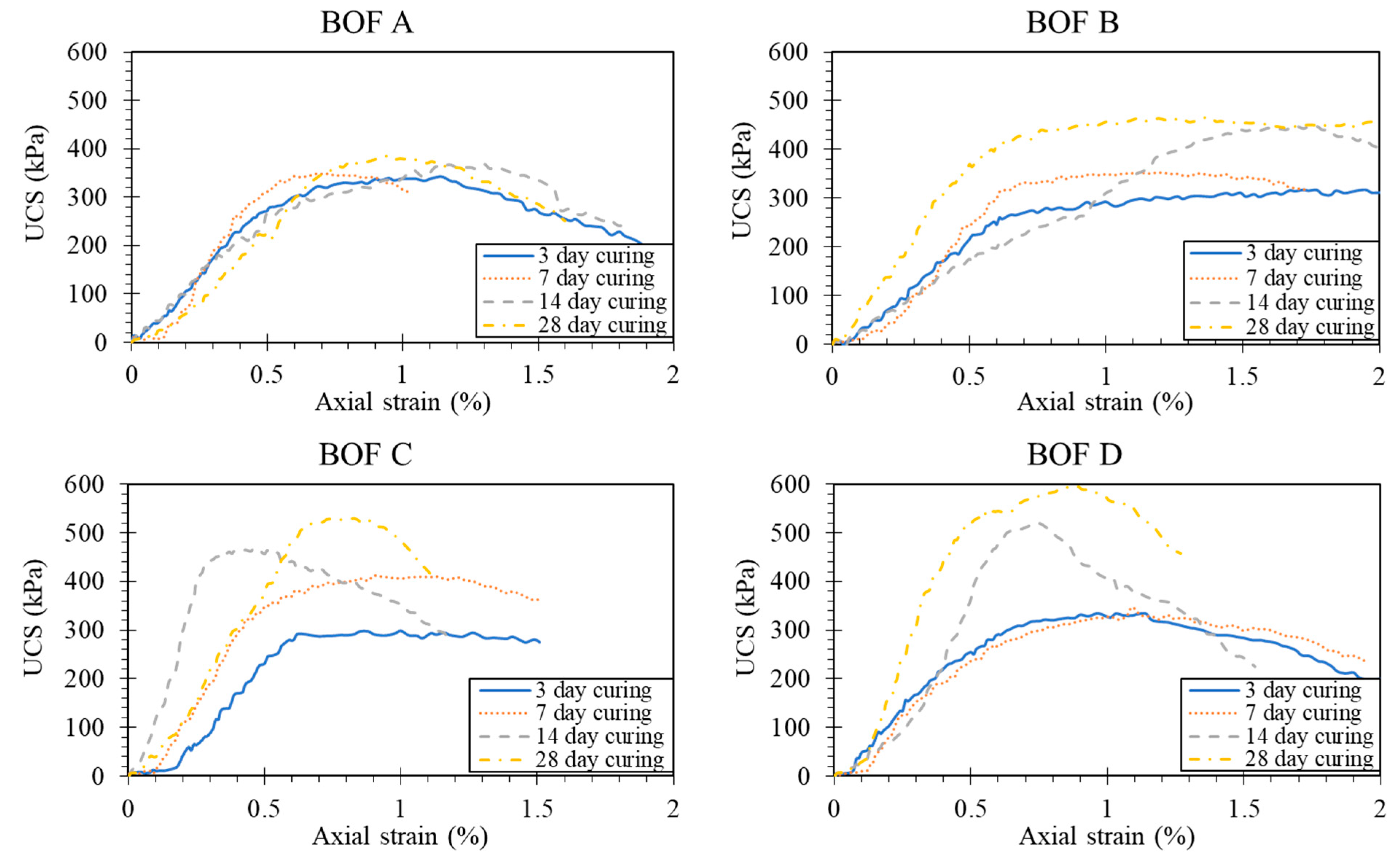 Buildings 13 02962 g011