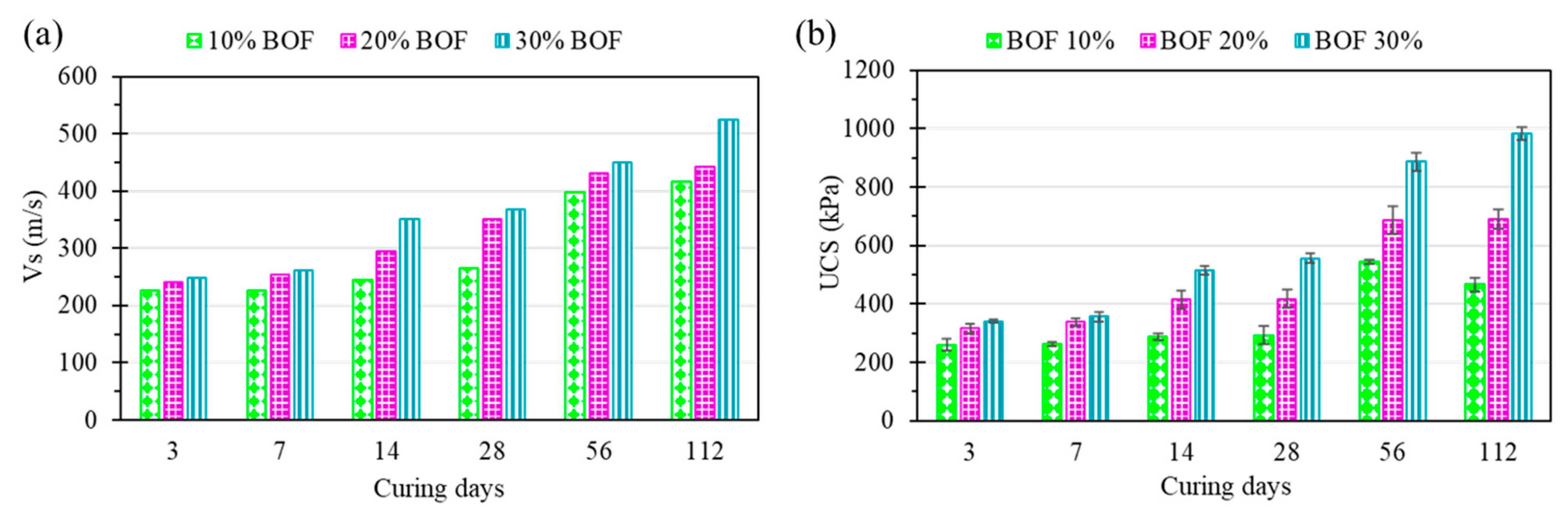 Buildings 13 02962 g012