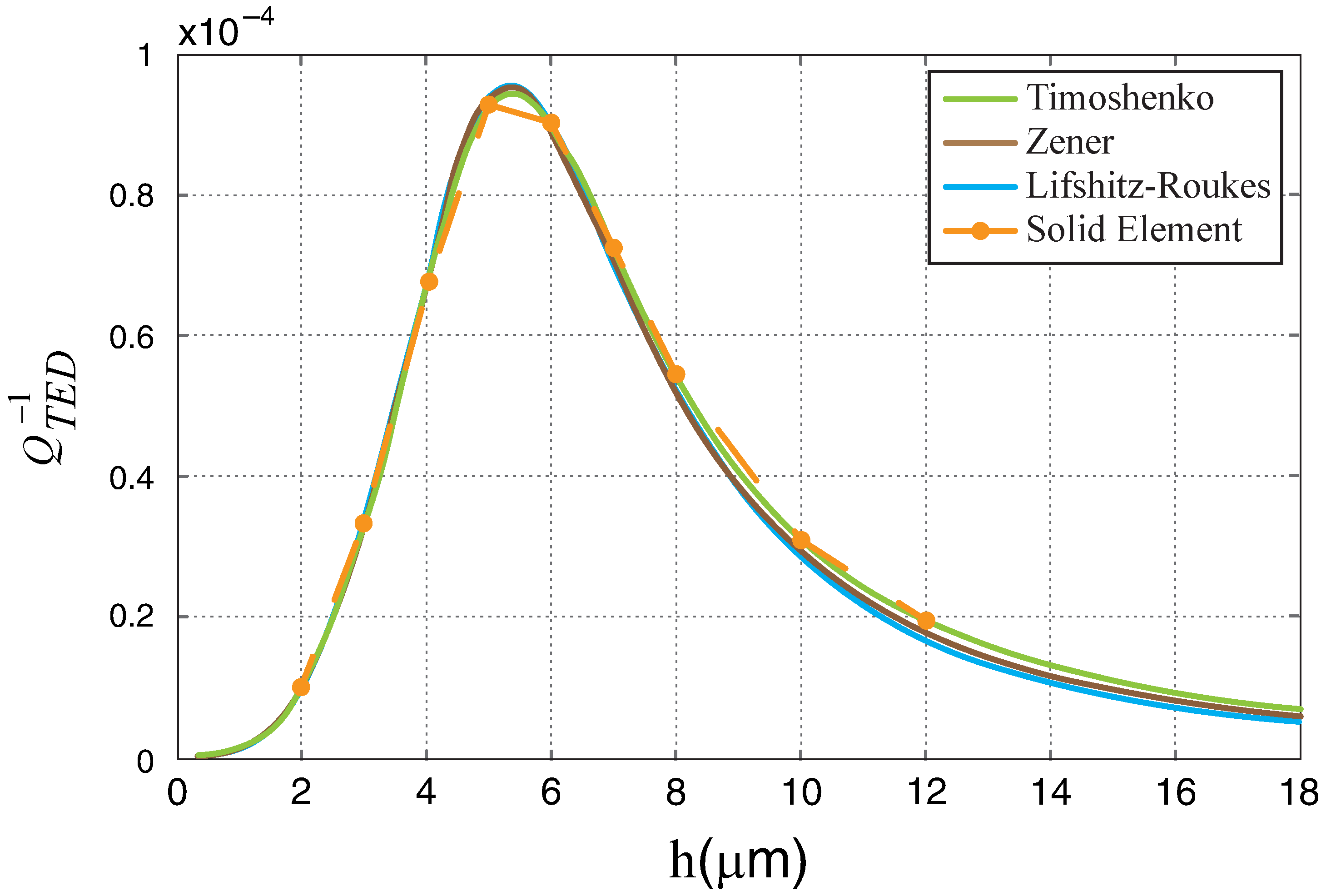 Buildings 13 02964 g007