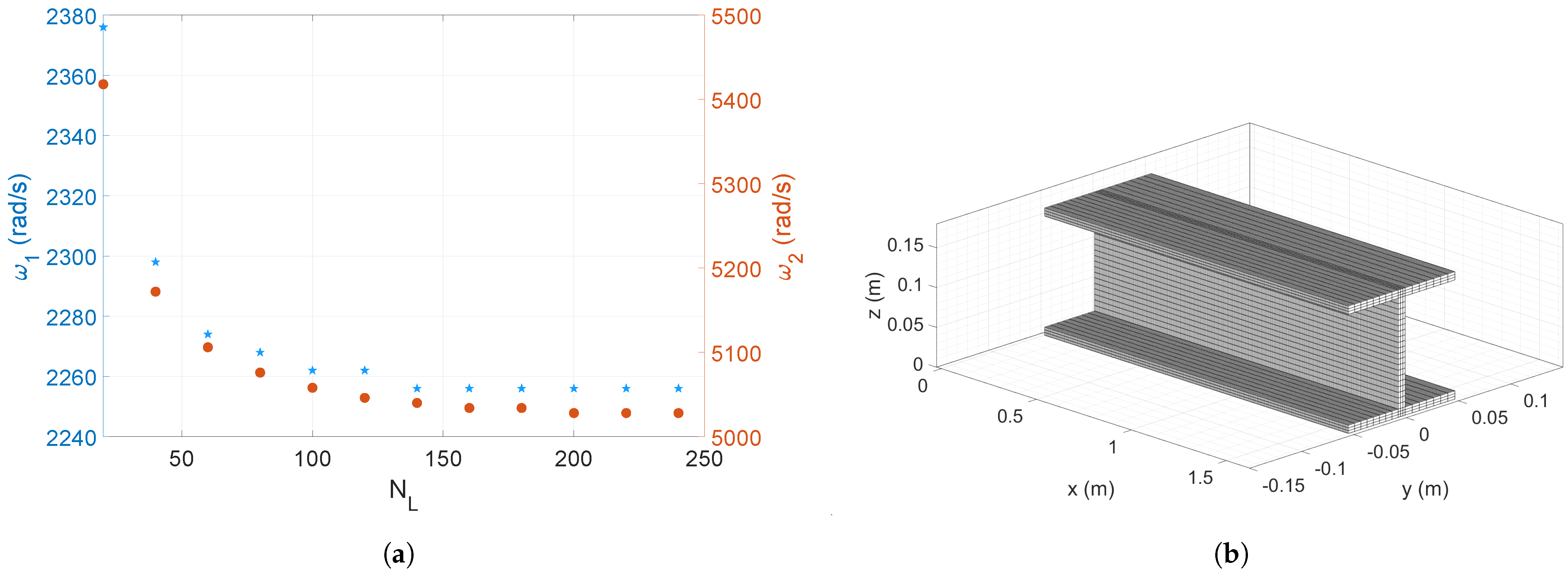 Buildings 13 02964 g008