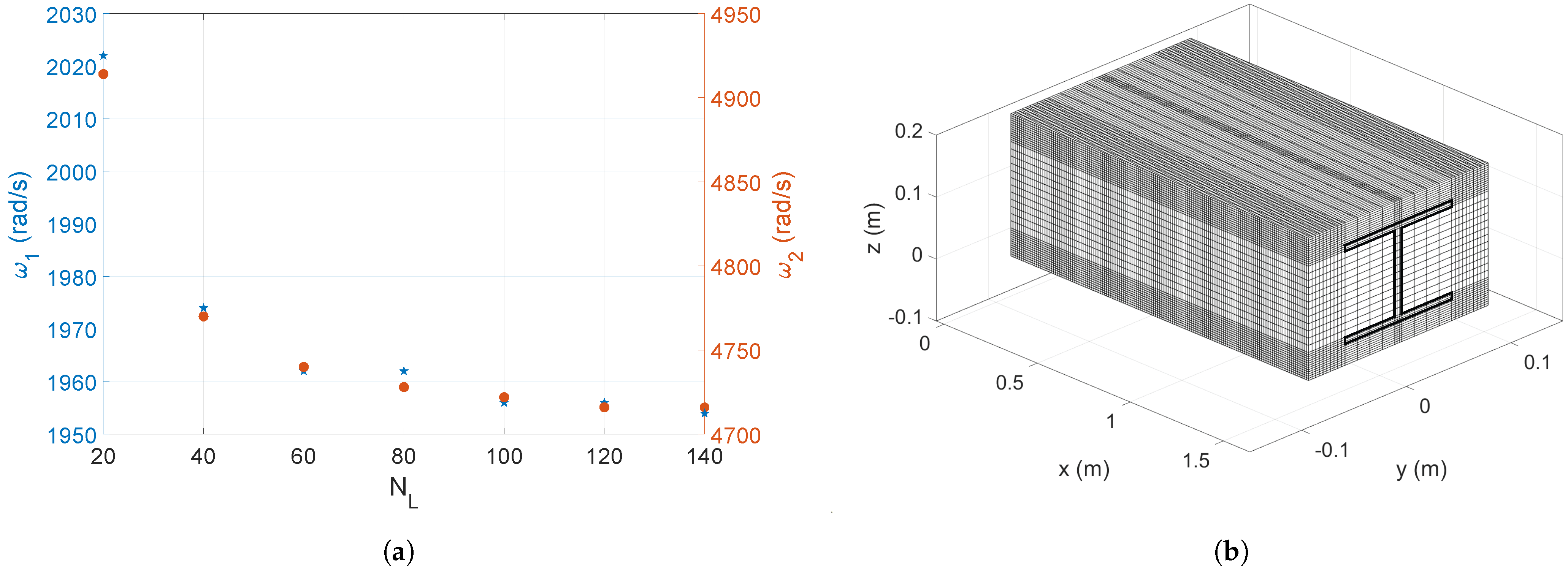 Buildings 13 02964 g009