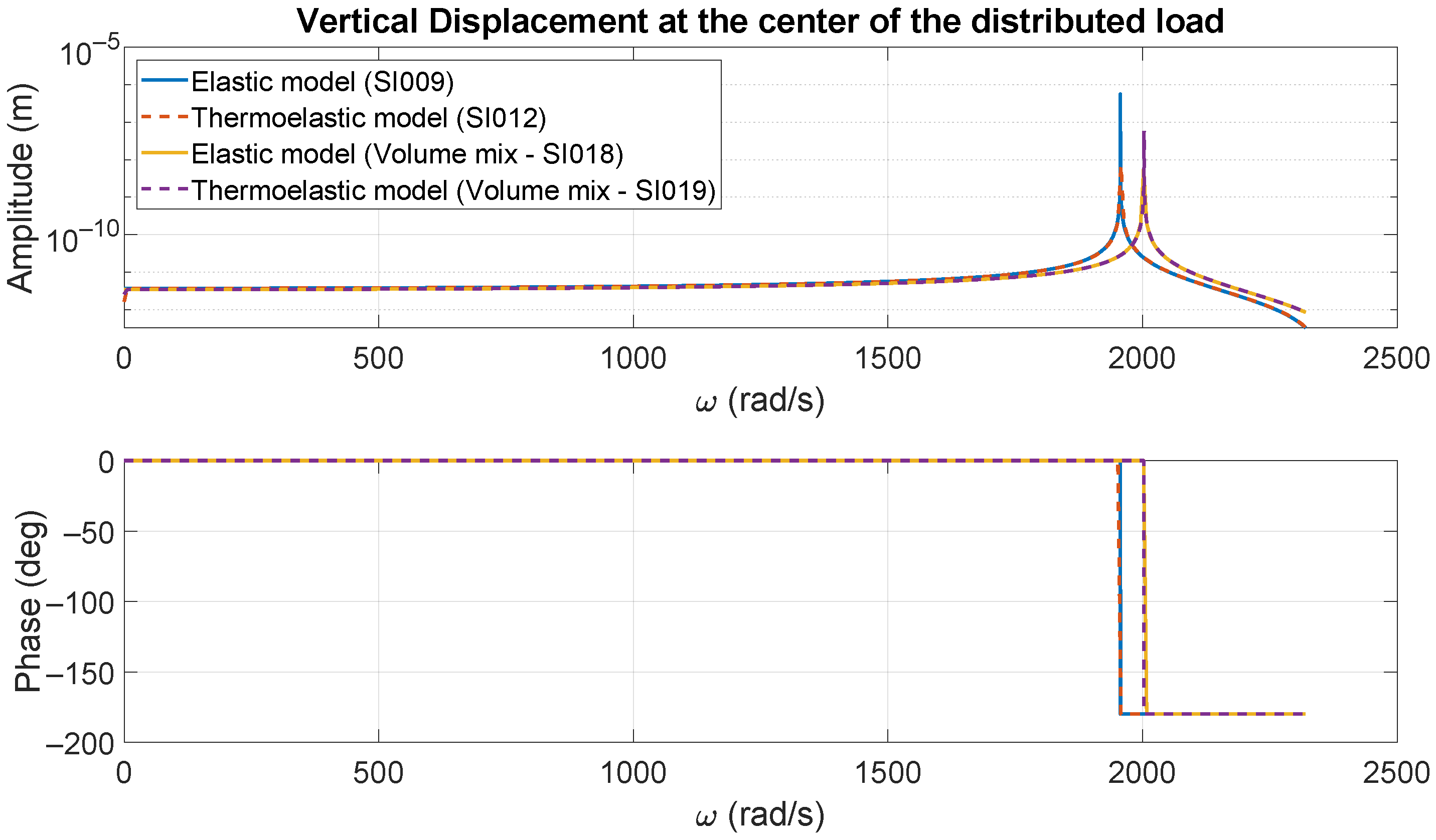 Buildings 13 02964 g014