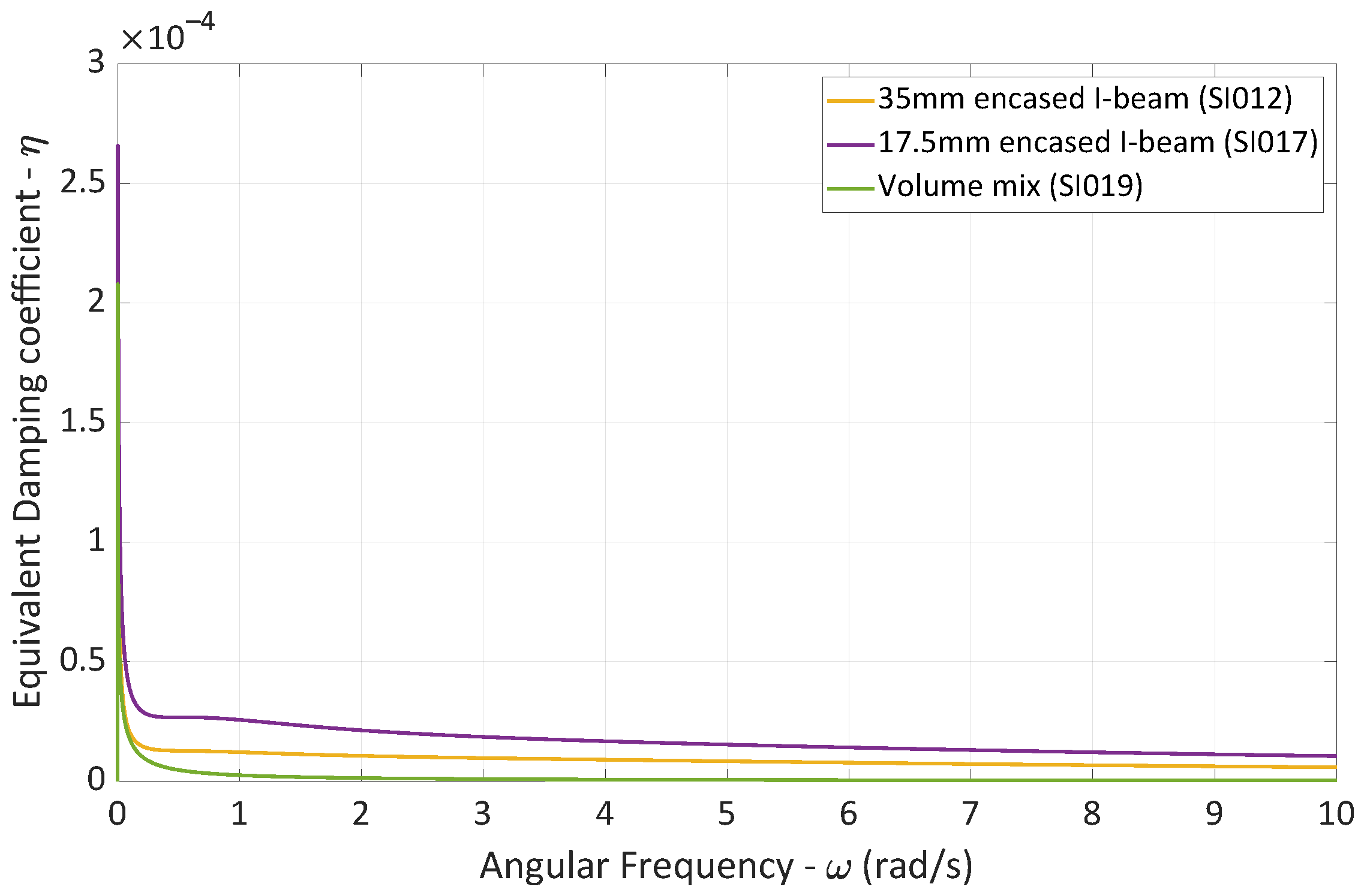 Buildings 13 02964 g016
