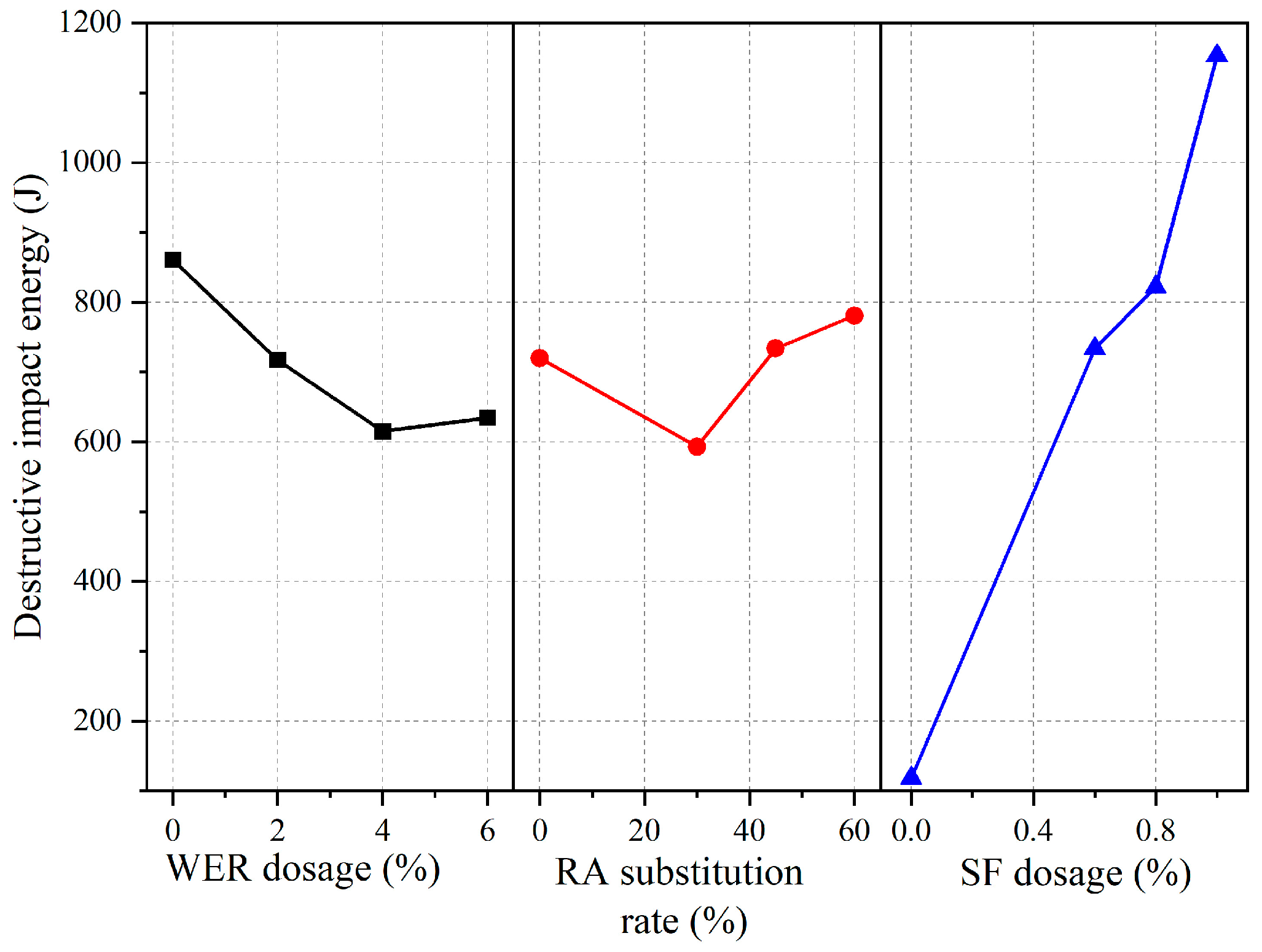 Buildings 13 02965 g008