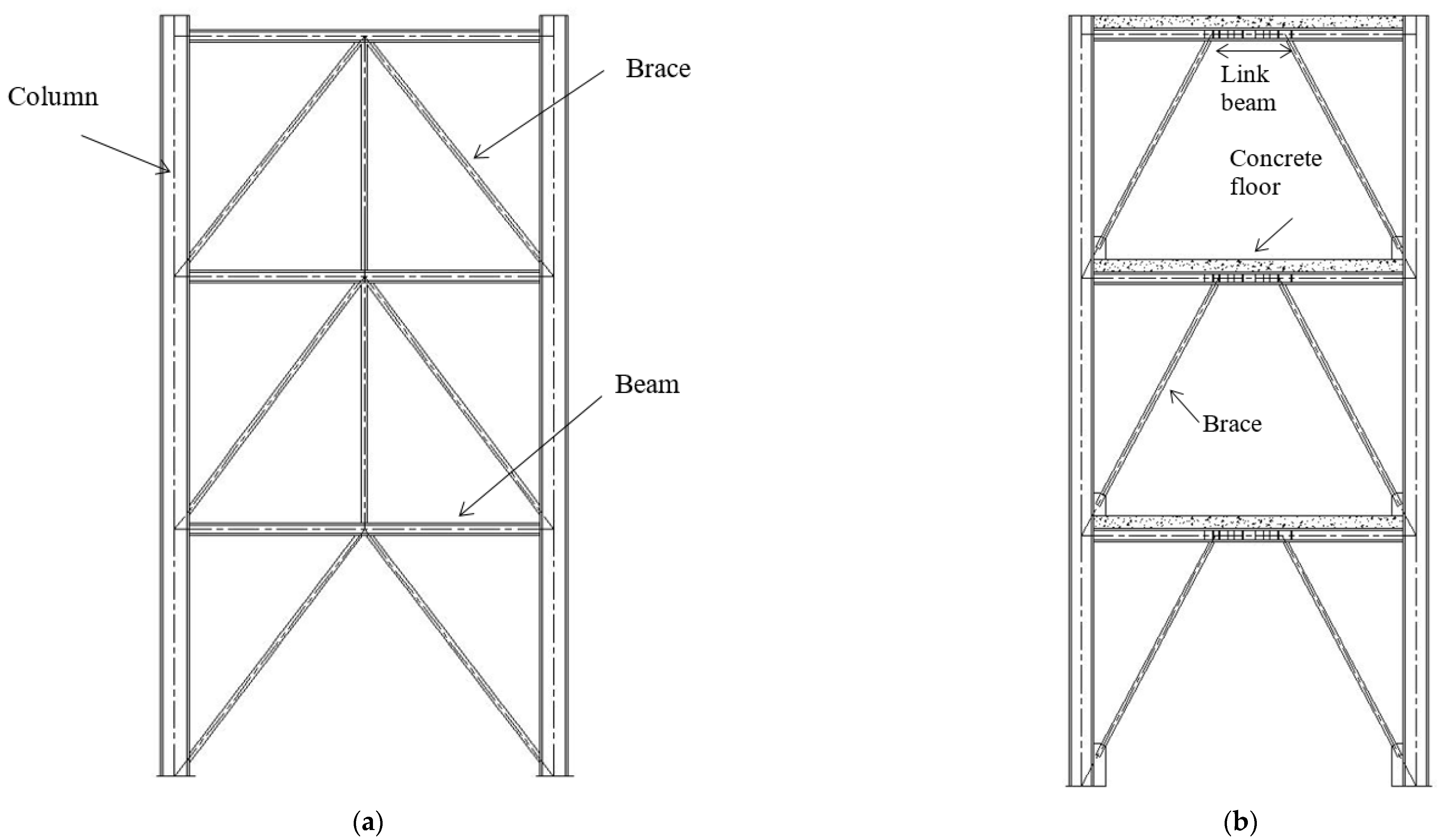 Buildings Free FullText Column Link Behavior in Eccentrically