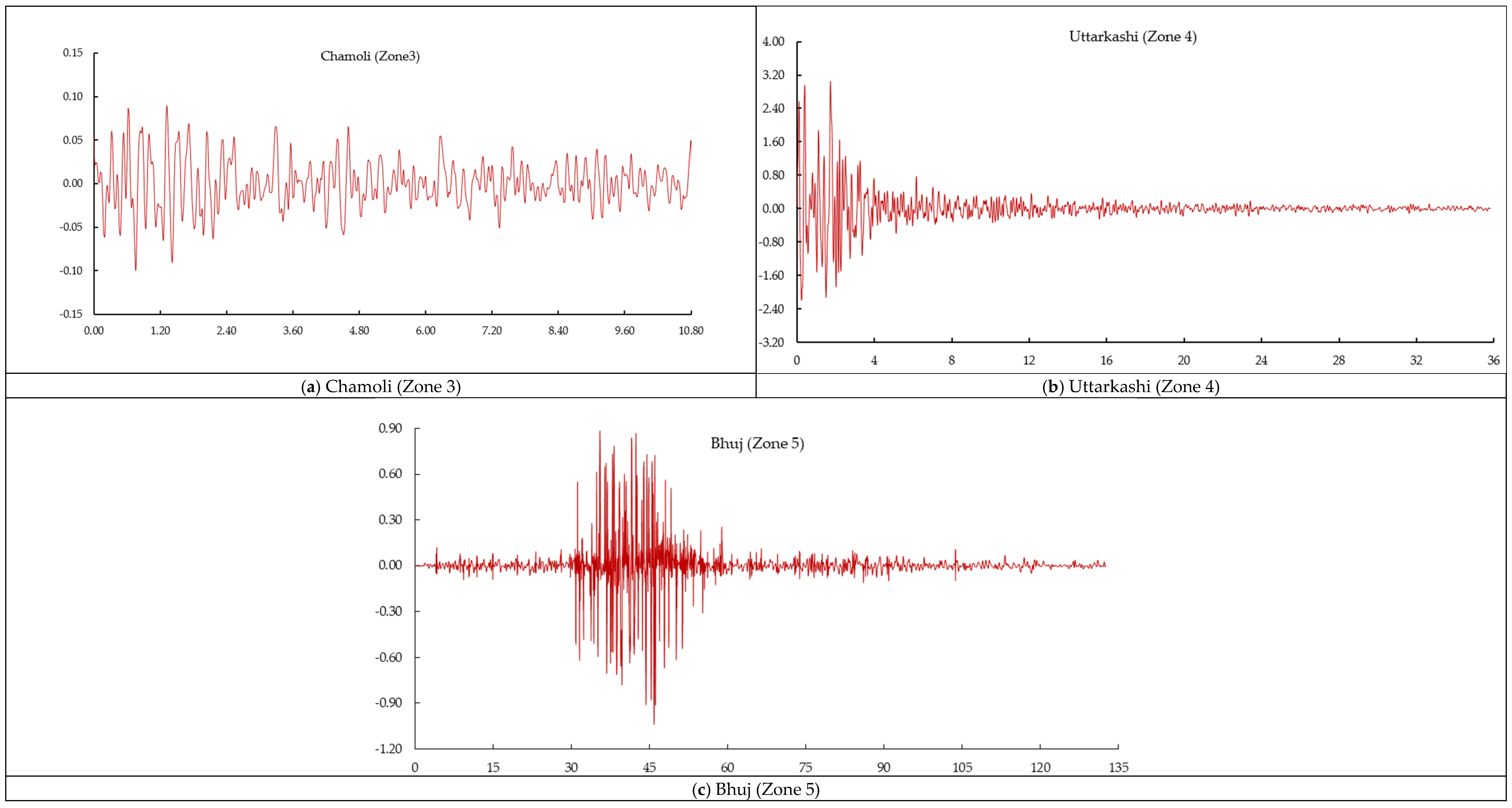 Buildings 13 02970 g004