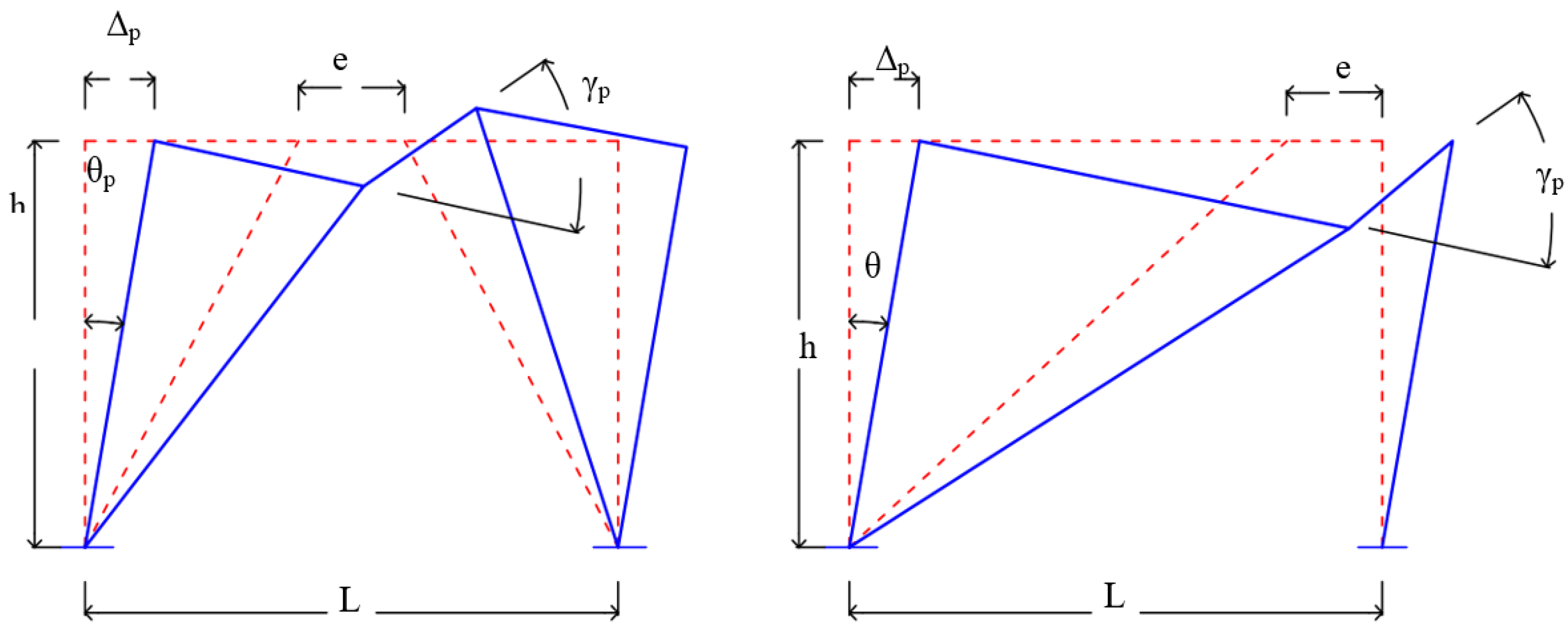 Buildings 13 02970 g005