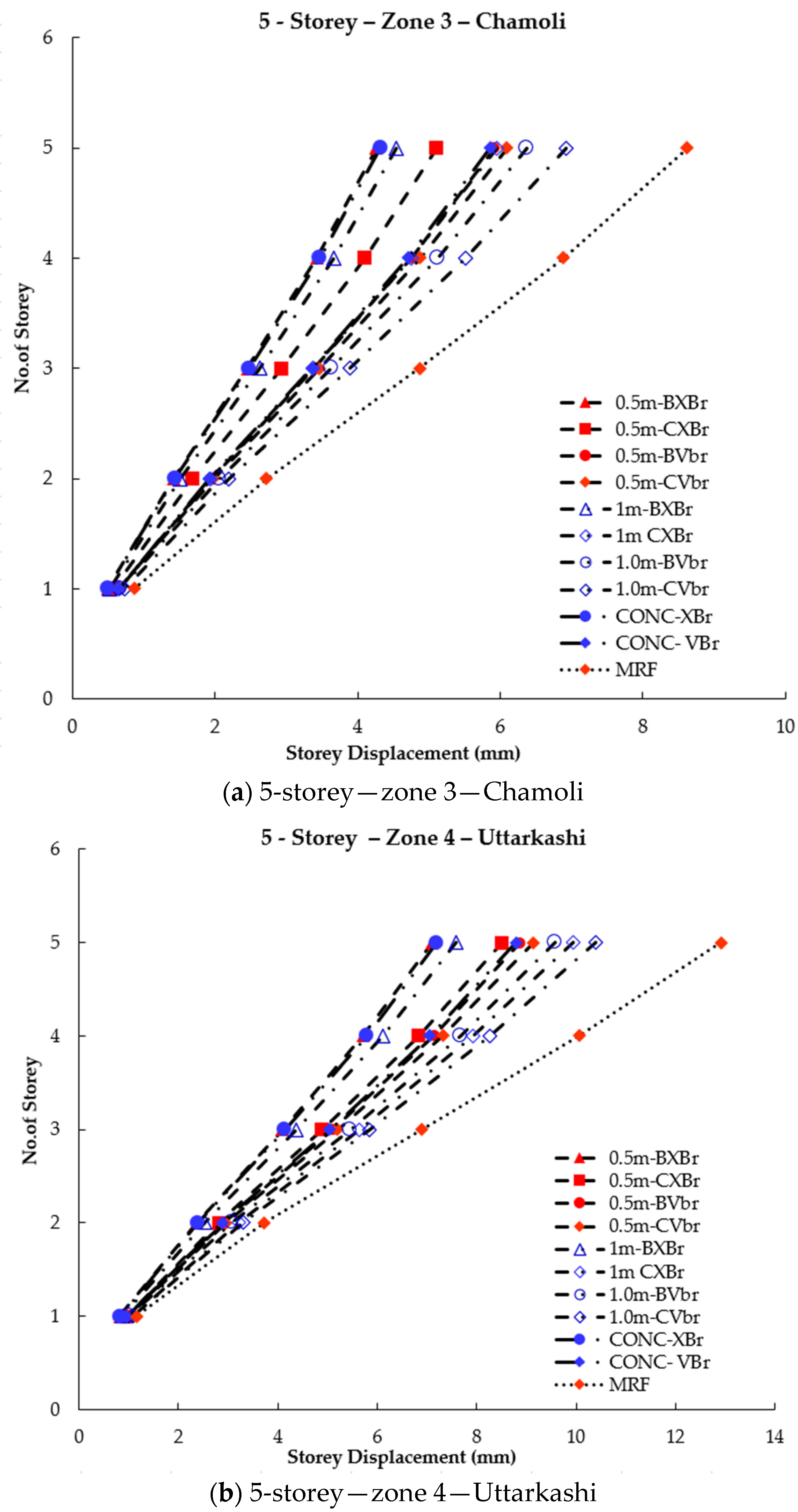 Buildings 13 02970 g006a