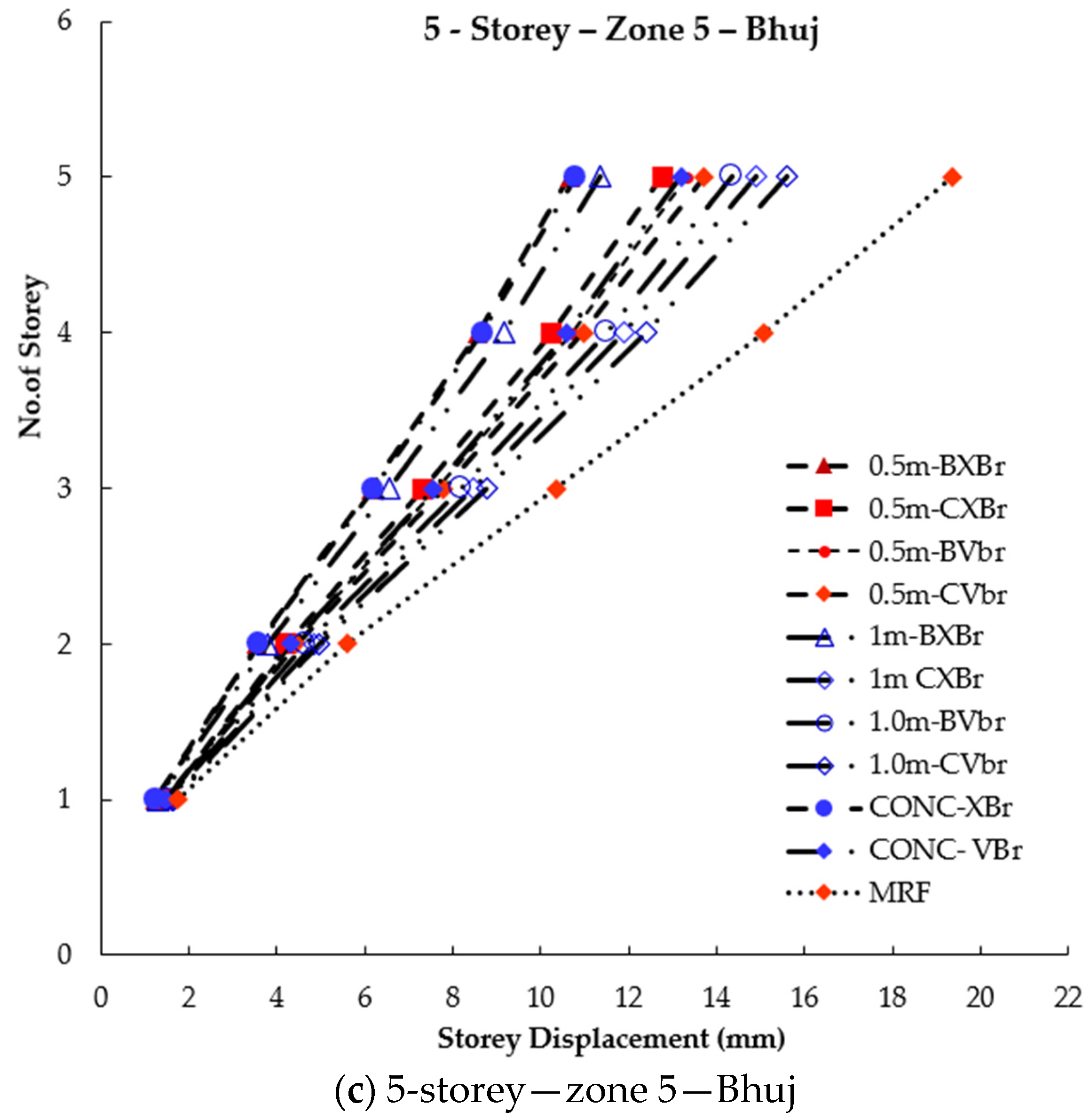 Buildings 13 02970 g006b