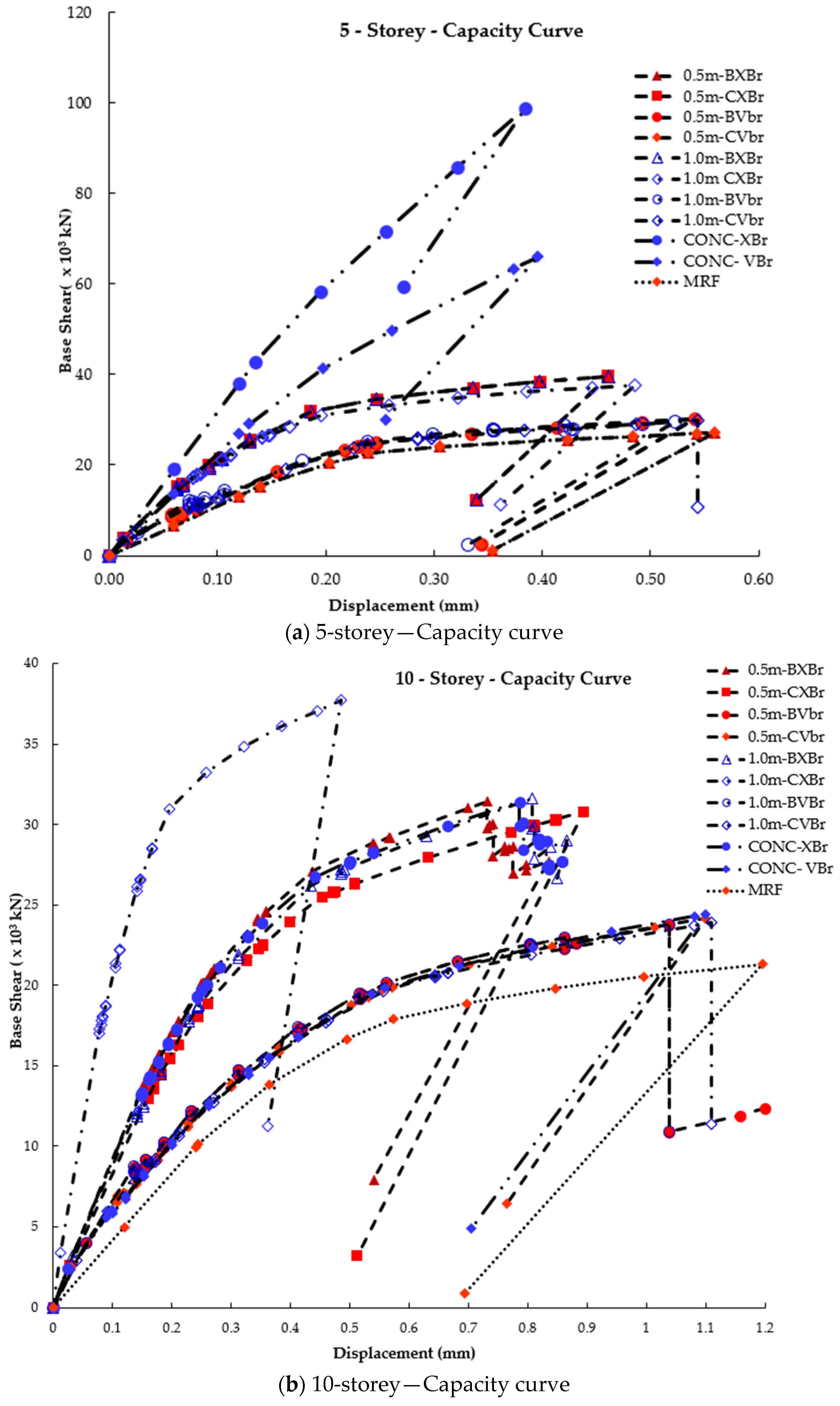 Buildings 13 02970 g009a