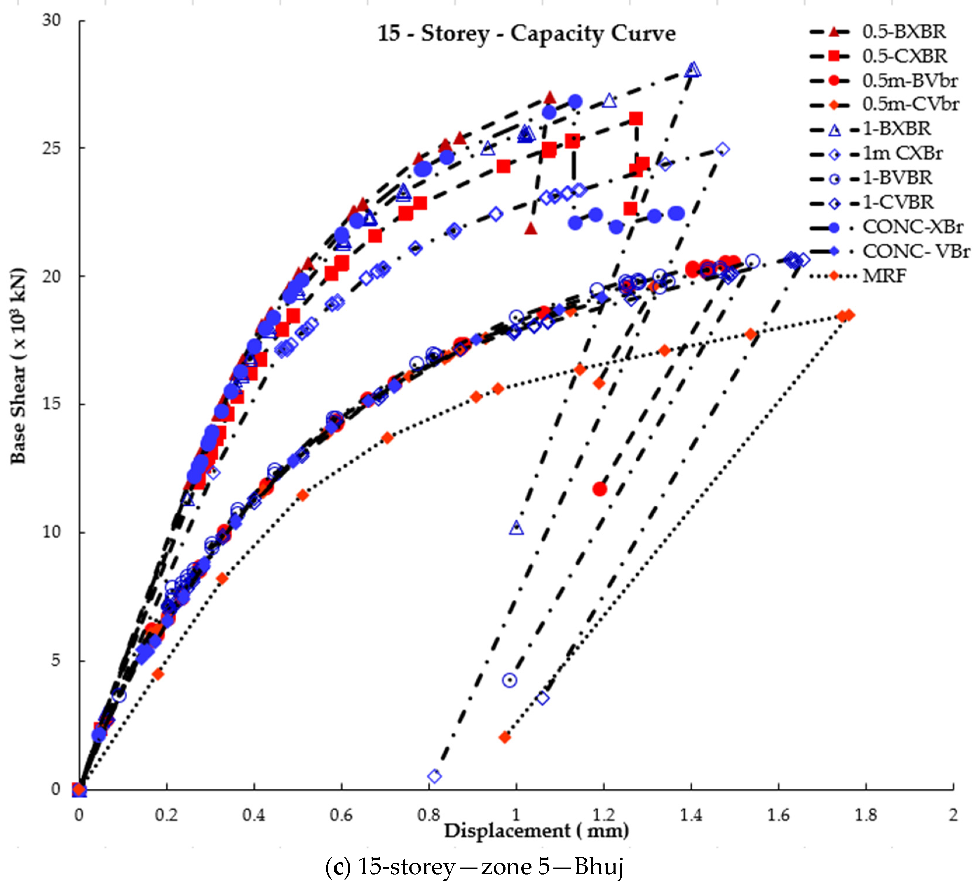 Buildings 13 02970 g009b