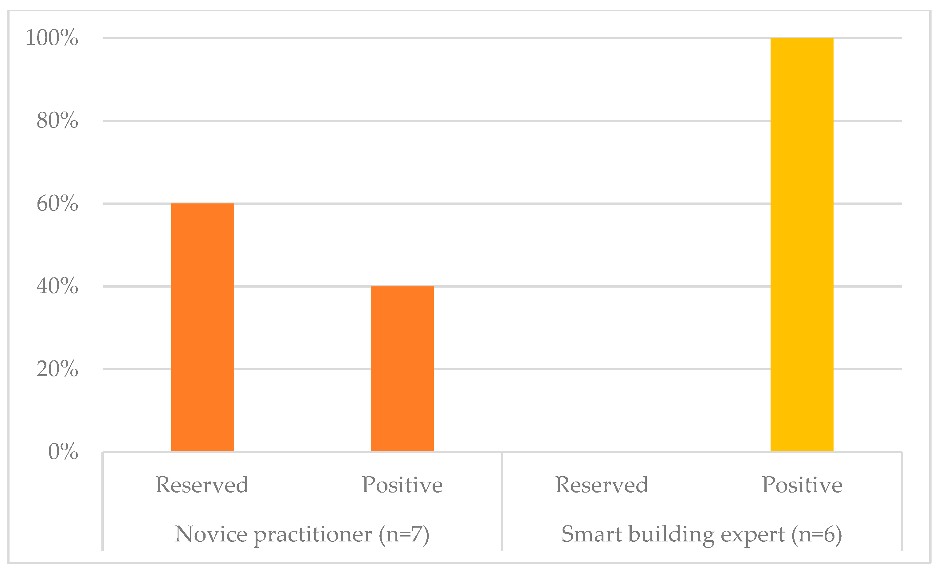 Buildings 13 02971 g003