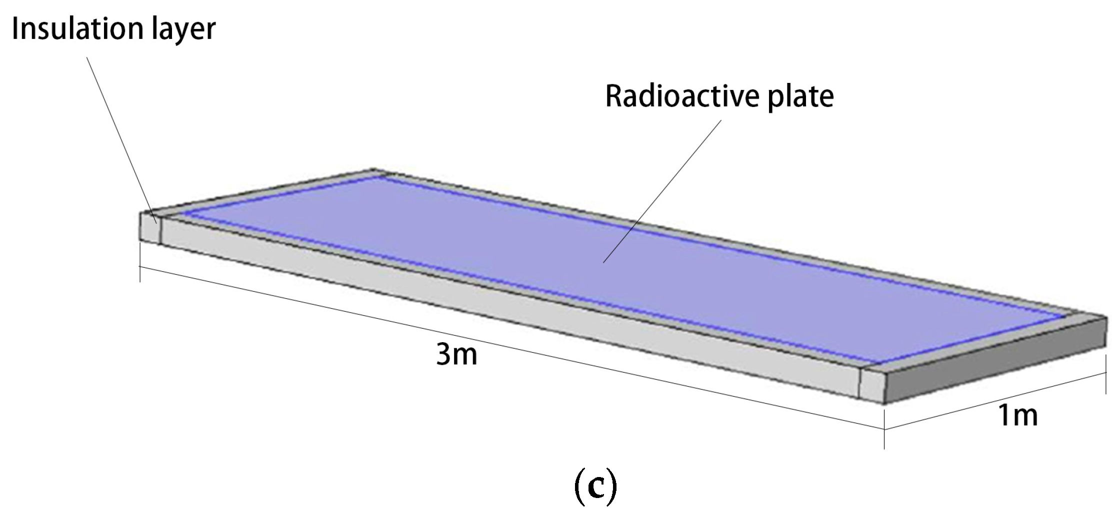 Buildings 13 02972 g001b