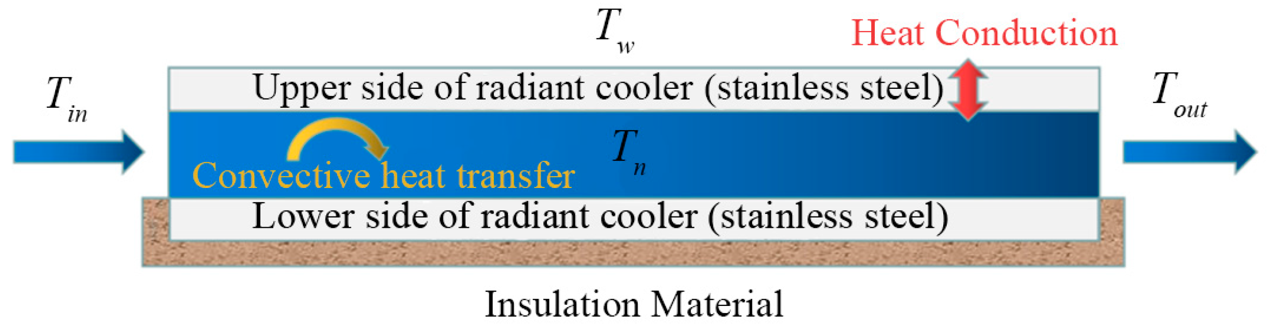 Buildings 13 02972 g002