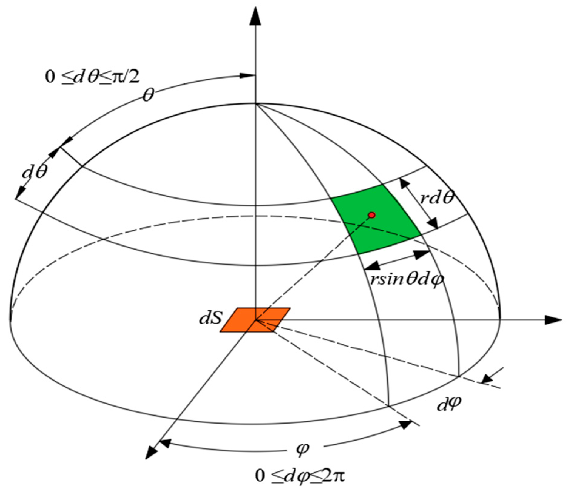 Buildings 13 02972 g003