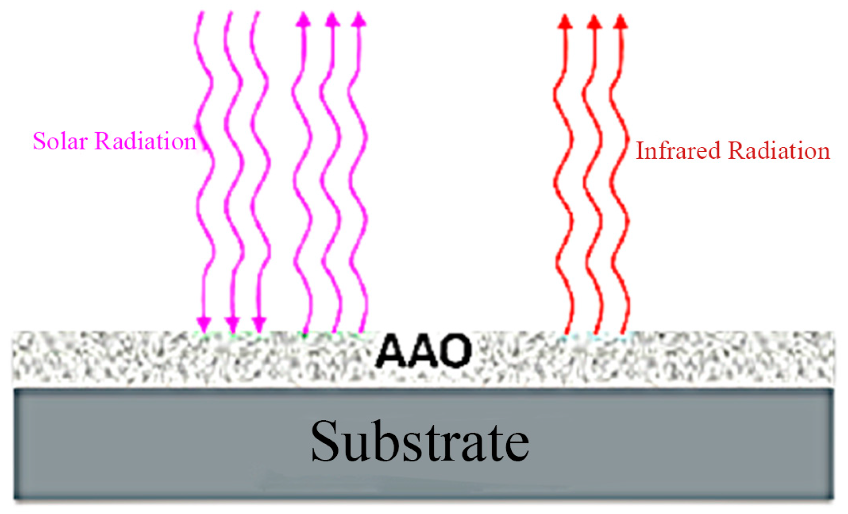 Buildings 13 02972 g005