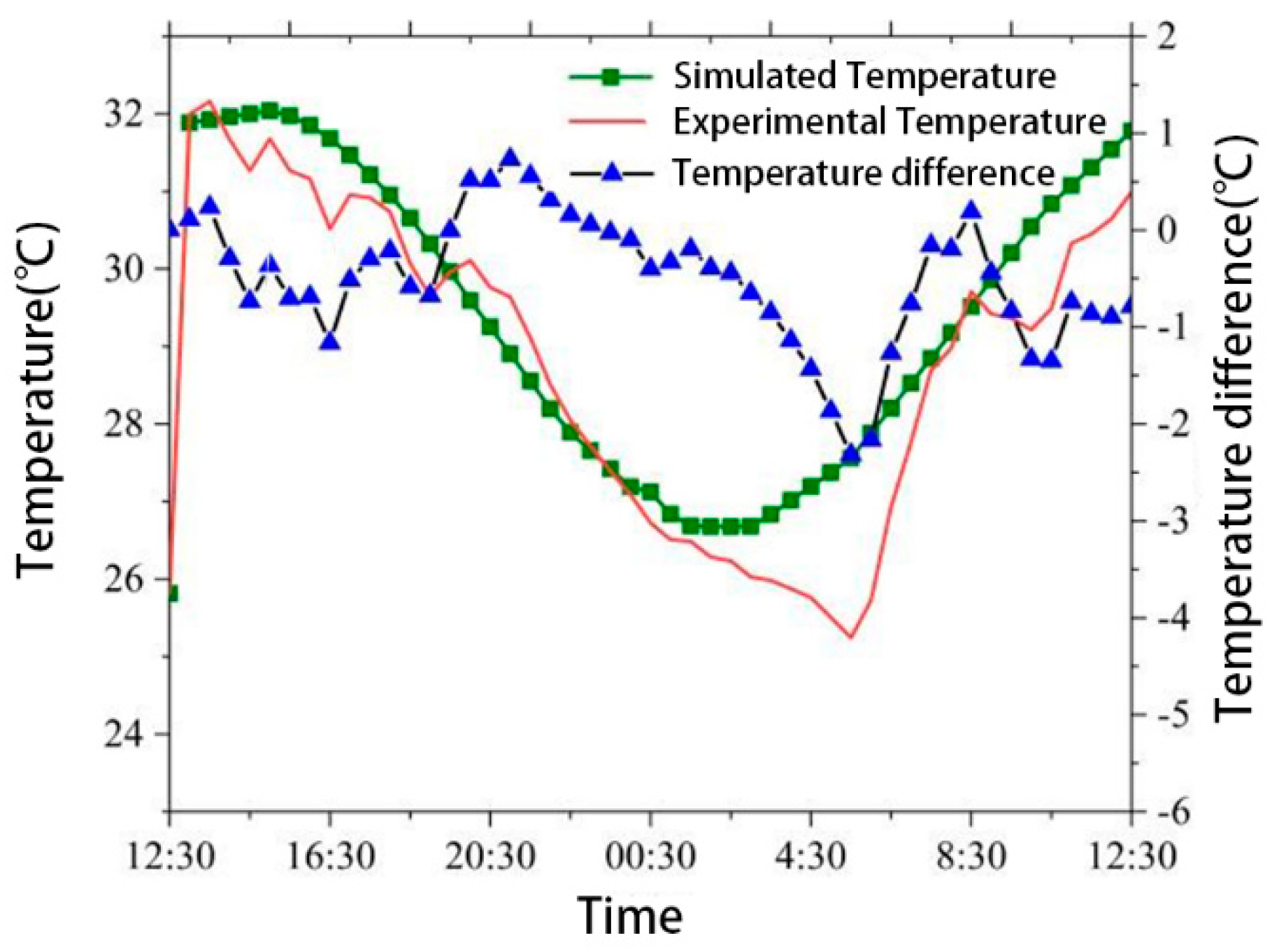 Buildings 13 02972 g007