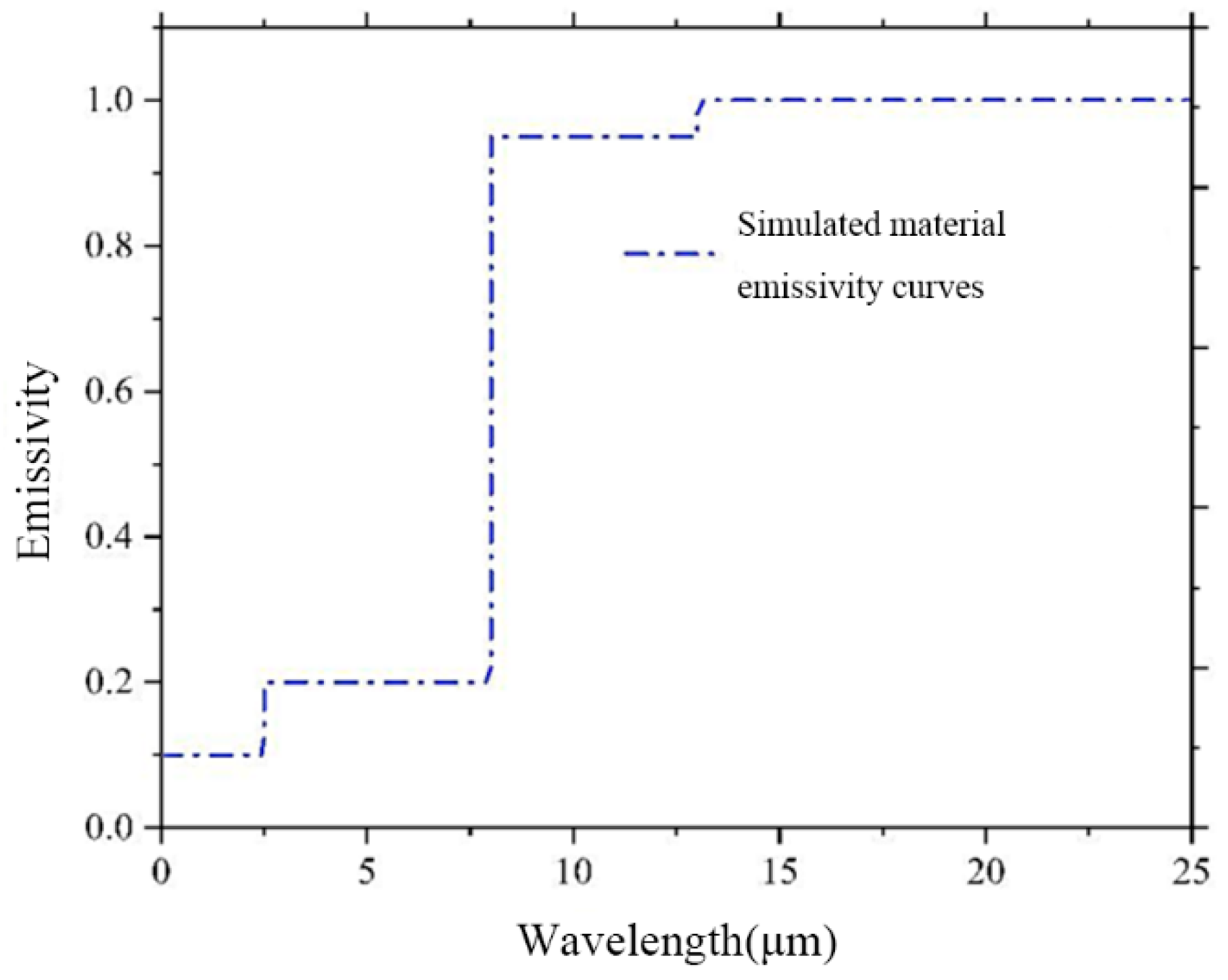 Buildings 13 02972 g008