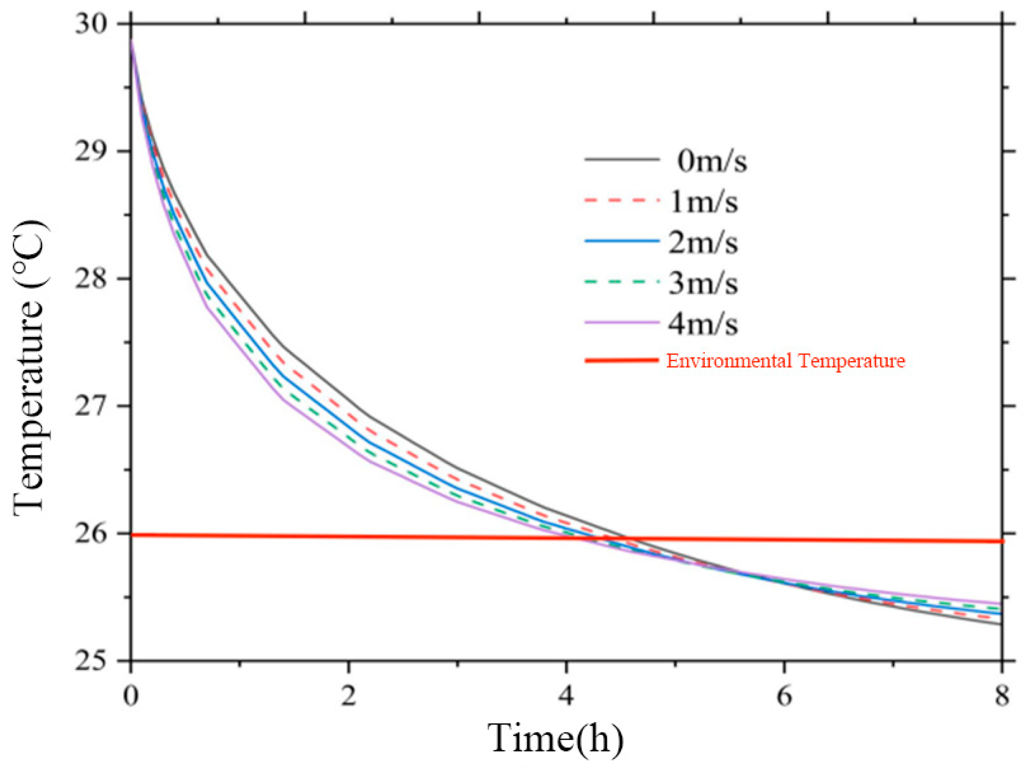 Buildings 13 02972 g010