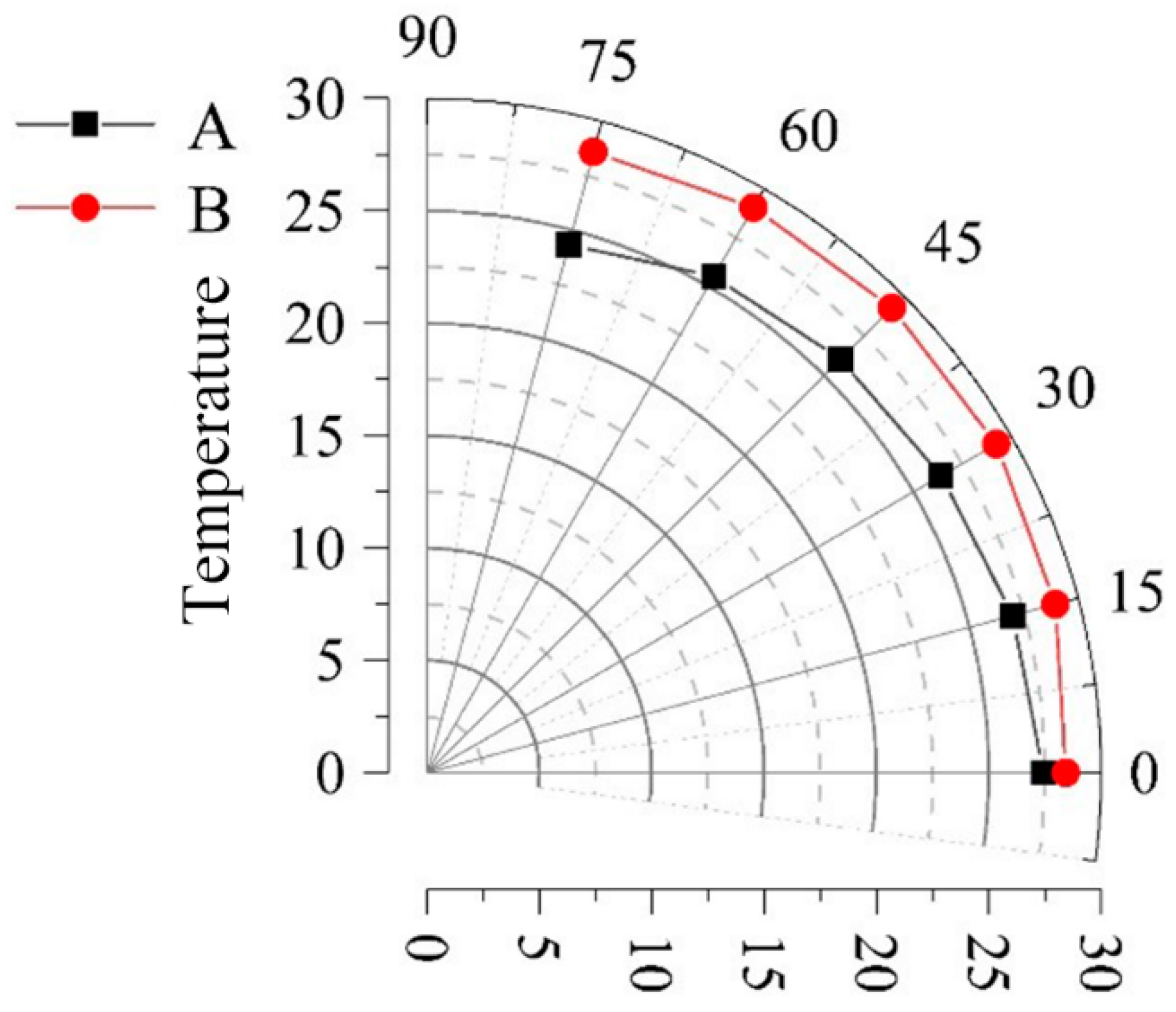 Buildings 13 02972 g013