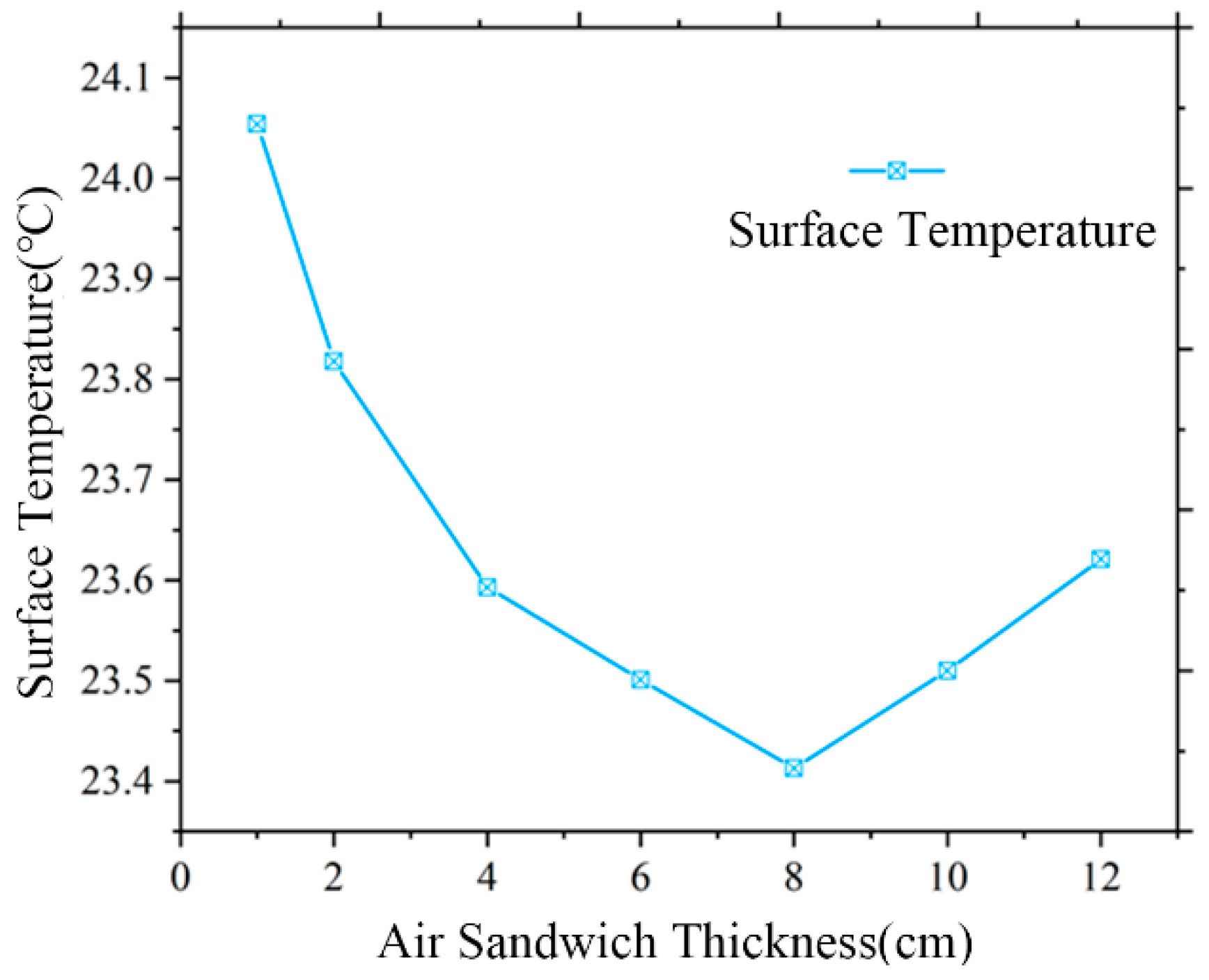 Buildings 13 02972 g016